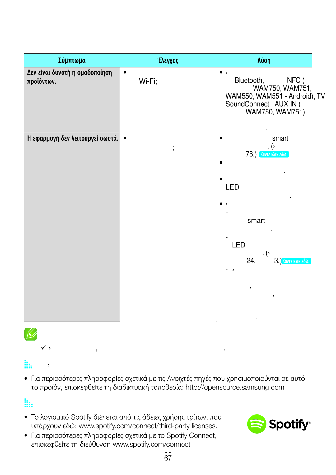 Samsung WAM750/EN, WAM551/EN, WAM751/EN, WAM550/EN manual AA Άδειες χρήσης 