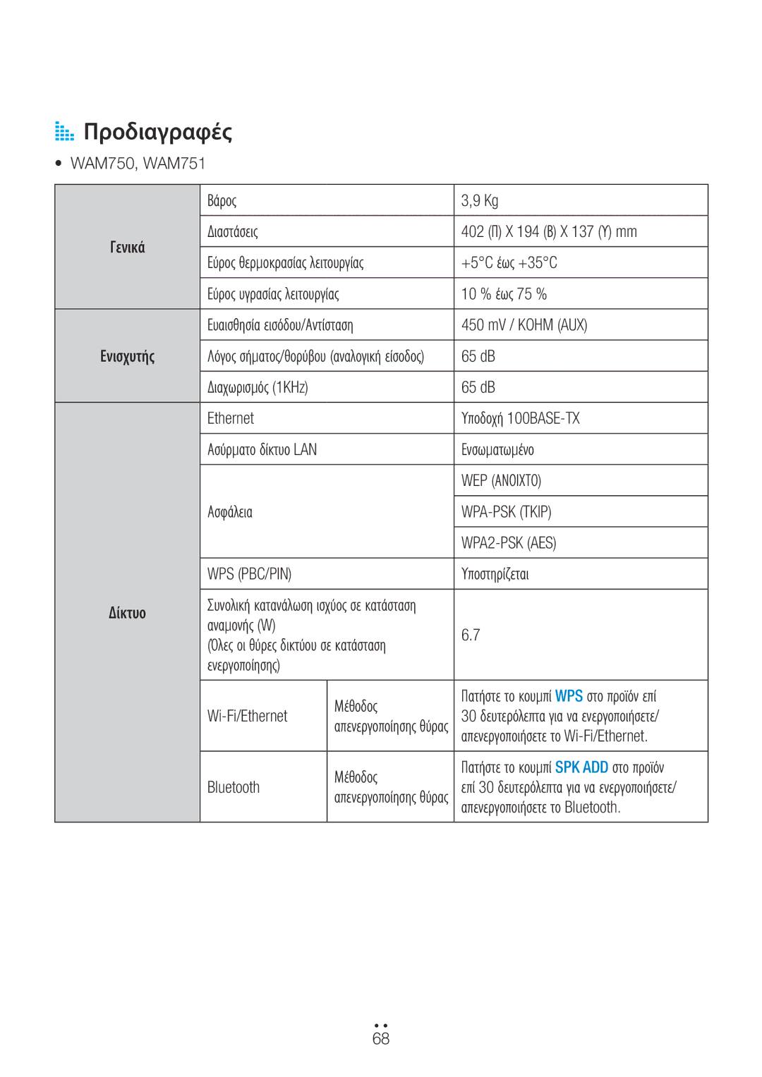 Samsung WAM551/EN, WAM751/EN, WAM550/EN, WAM750/EN manual AA Προδιαγραφές 
