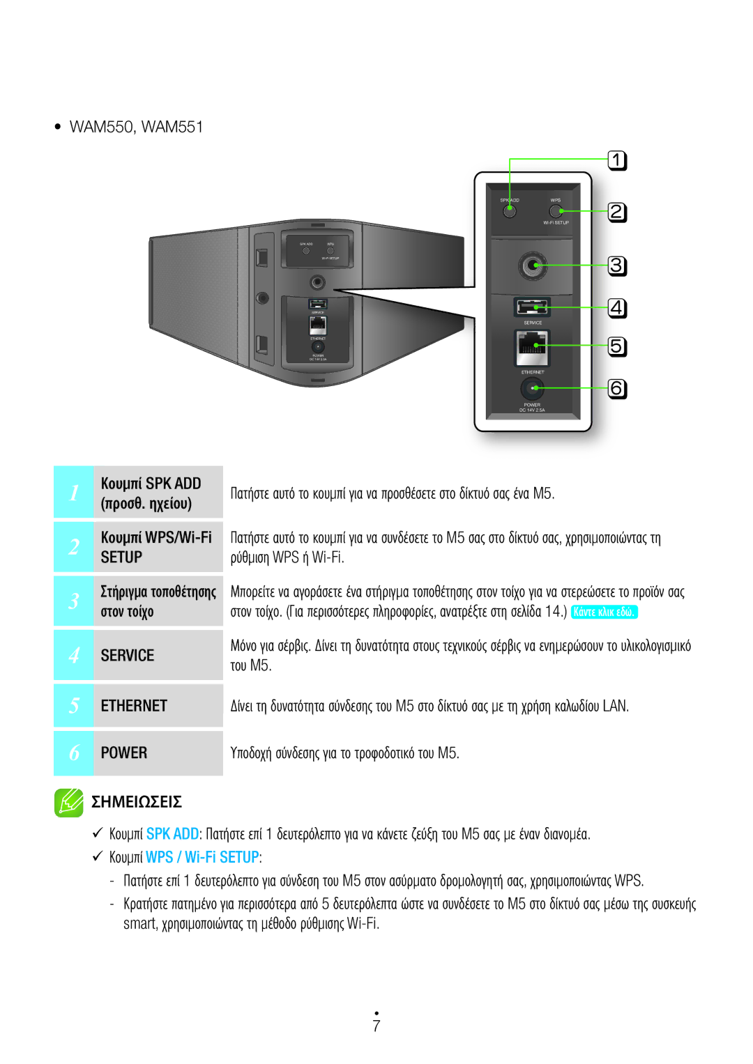 Samsung WAM750/EN, WAM551/EN Κουμπί SPK ADD, Προσθ. ηχείου, Στον τοίχο, Του M5, Υποδοχή σύνδεσης για το τροφοδοτικό του M5 