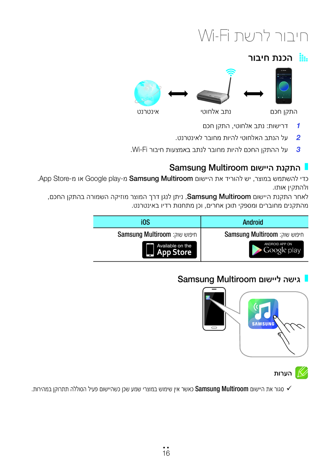 Samsung WAM551/SQ manual Wi-Fi תשרל רוביח, רוביח תנכהA a, Samsung Multiroom םושייה תנקתה, Samsung Multiroom םושייל השיג 