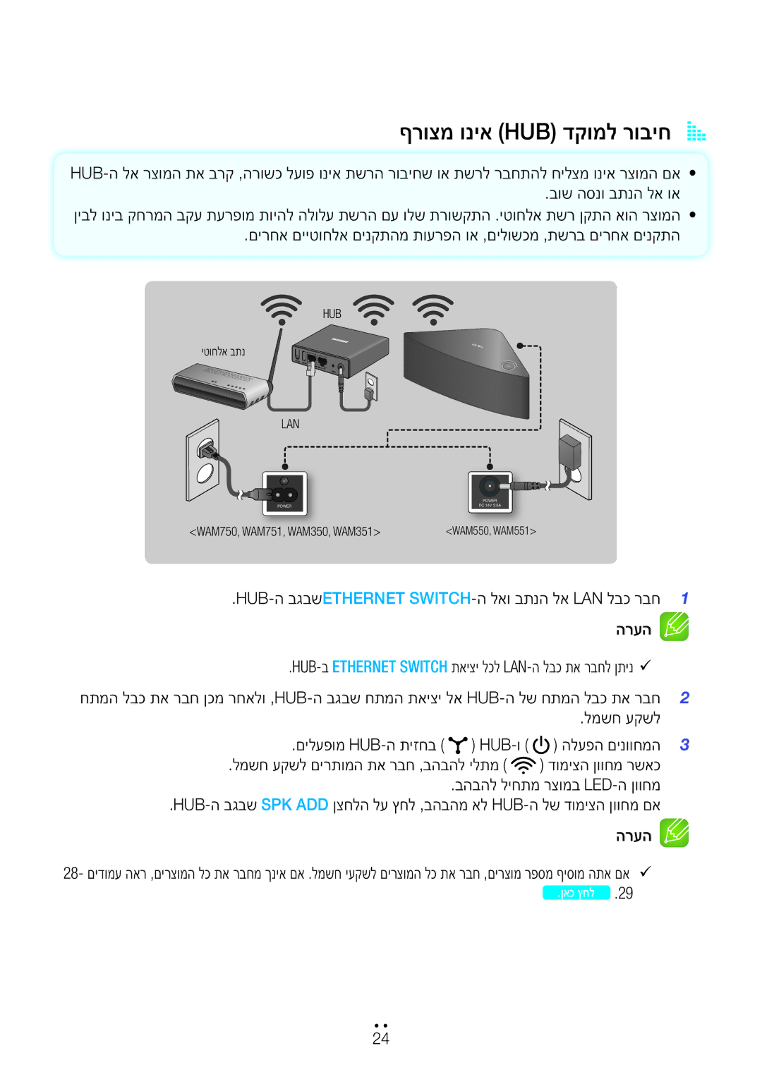 Samsung WAM551/SQ, WAM751/SQ ףרוצמ וניא HUB דקומל רוביחA a, םירחא םייטוחלא םינקתהמ תוערפה וא ,םילושכמ ,תשרב םירחא םינקתה 