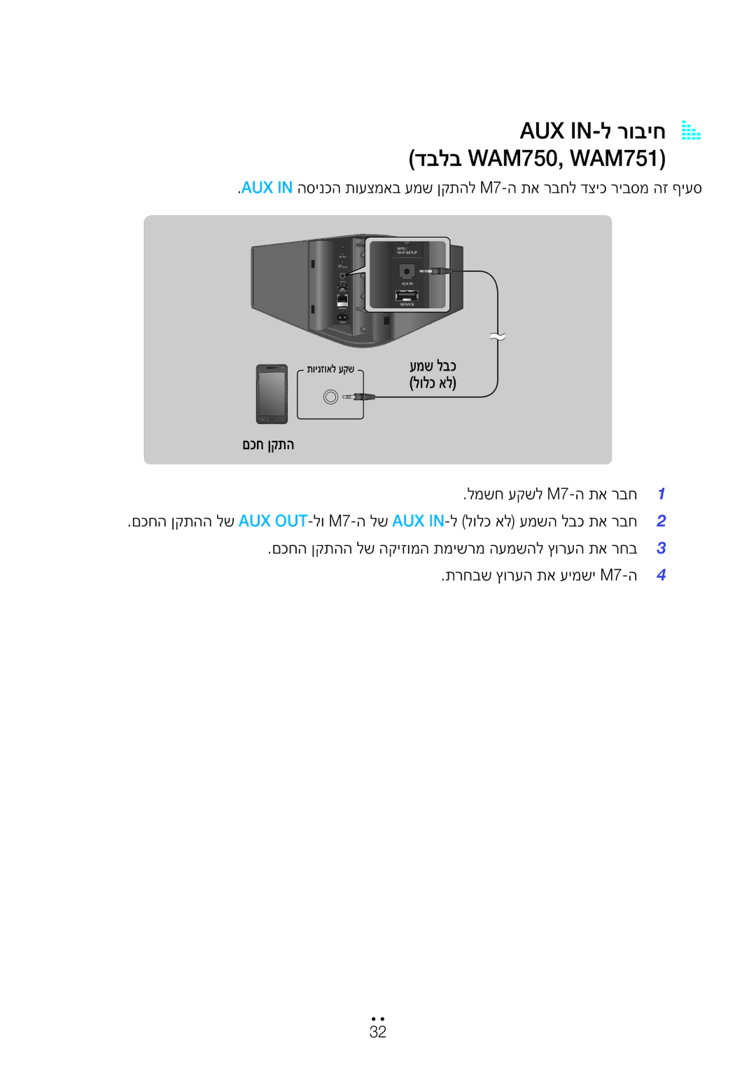 Samsung WAM551/SQ, WAM751/SQ, WAM550/SQ, WAM750/SQ AUX IN-ל רוביחA a דבלב WAM750, WAM751, םכח ןקתה למשח עקשל M7-ה תא רבח1 