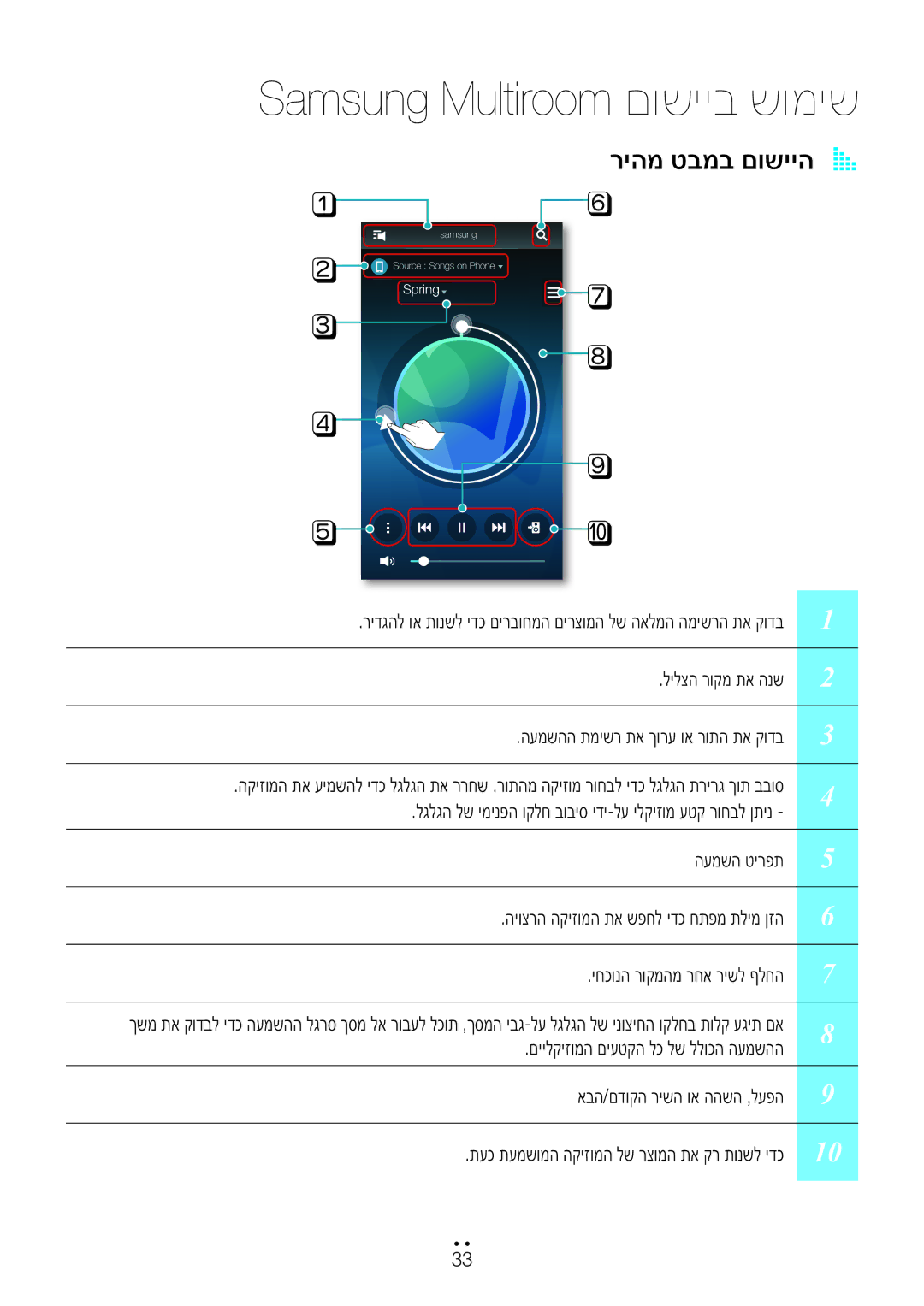 Samsung WAM751/SQ, WAM551/SQ, WAM550/SQ, WAM750/SQ manual Samsung Multiroom םושייב שומיש, ריהמ טבמב םושייה a a 