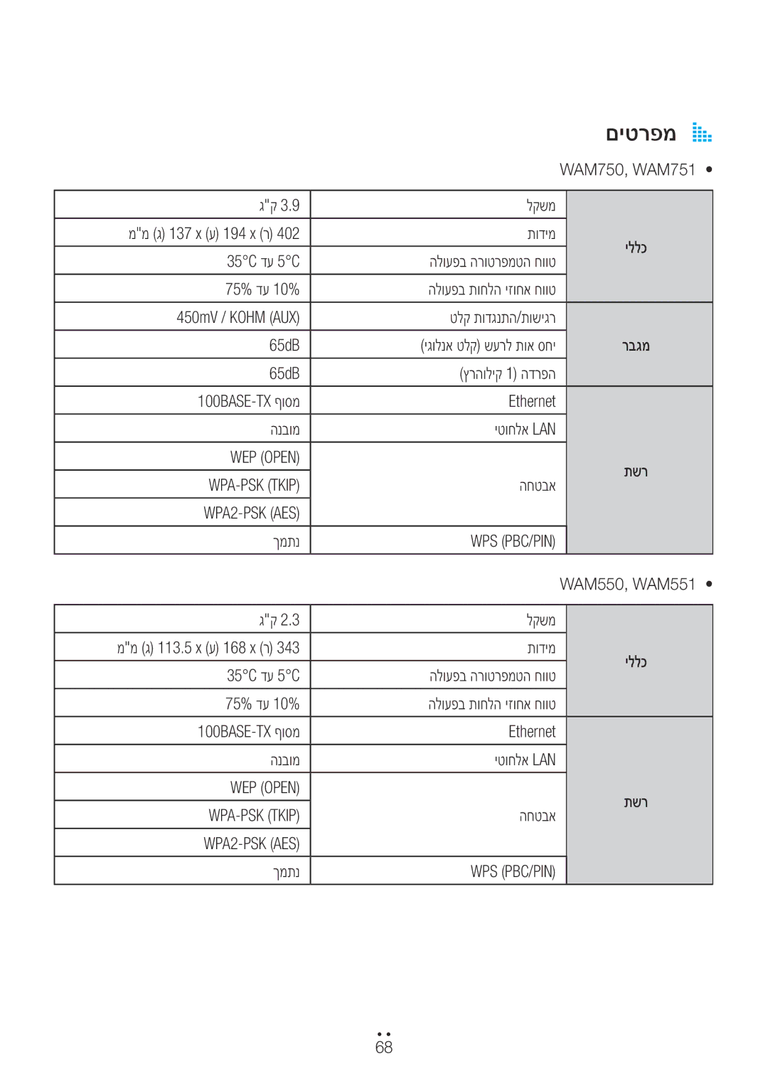 Samsung WAM551/SQ, WAM751/SQ םיטרפמA a, לקשמ ממ ג 137 x ע 194 x ר תודימ, החטבא, ךמתנ, לקשמ ממ ג 113.5 x ע 168 x ר תודימ 