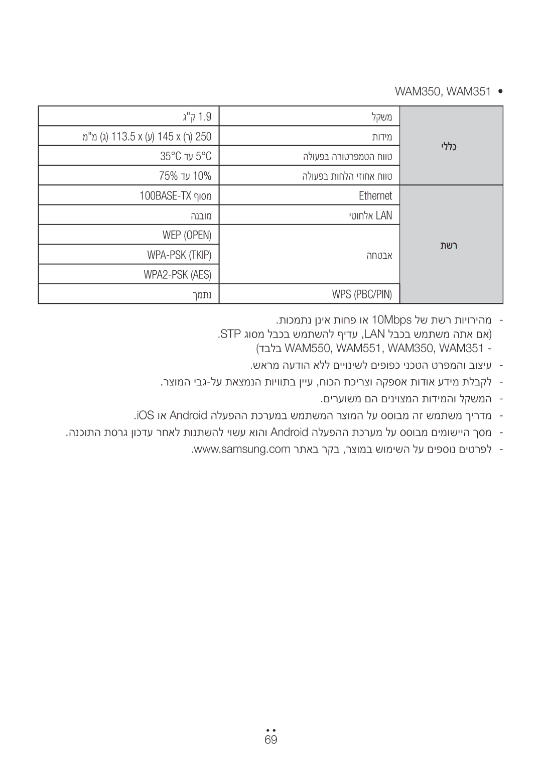 Samsung WAM751/SQ, WAM551/SQ, WAM550/SQ manual לקשמ ממ ג 113.5 x ע 145 x ר תודימ, תוכמתנ ןניא תוחפ וא 10Mbps לש תשר תויוריהמ 