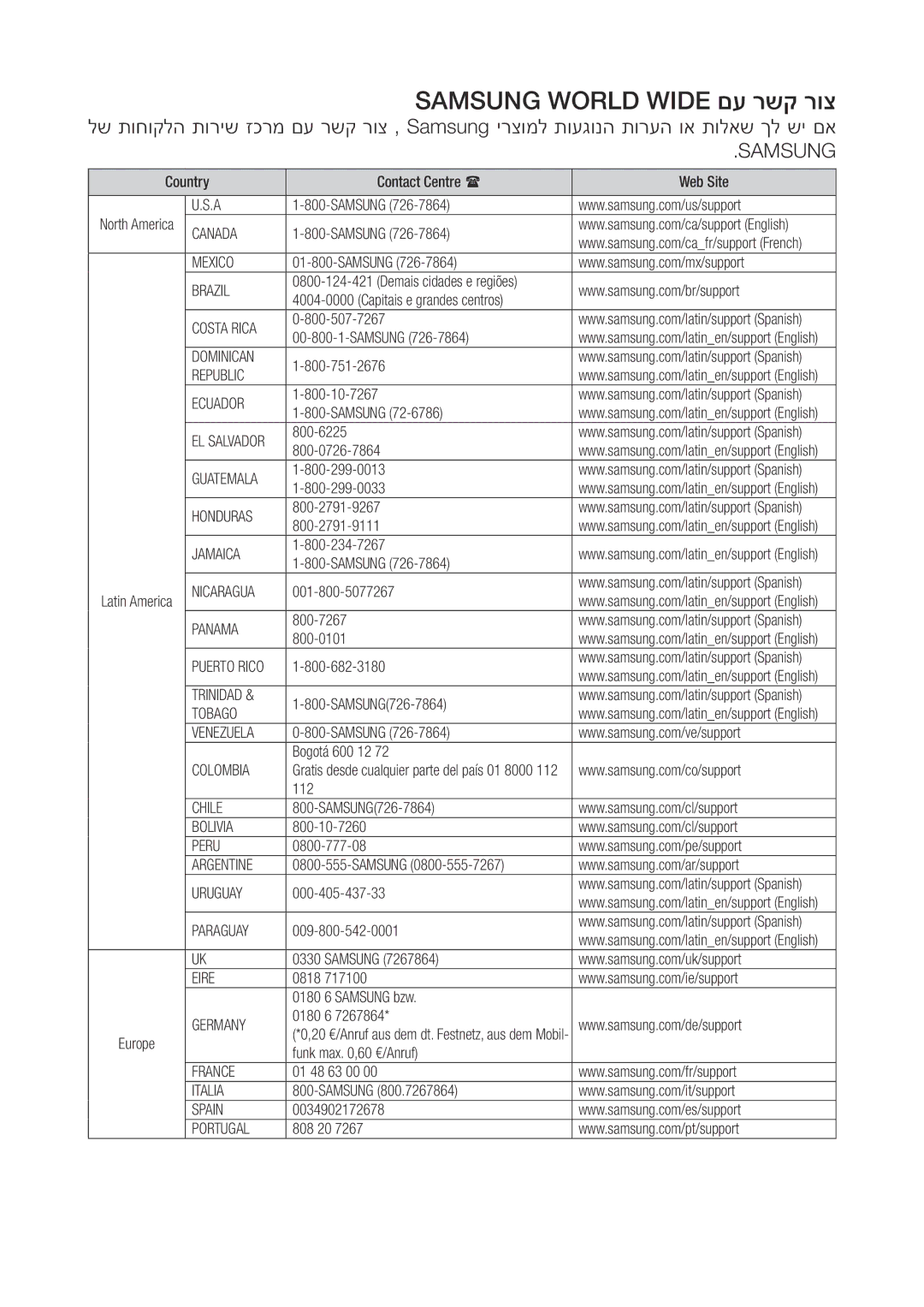 Samsung WAM551/SQ, WAM751/SQ, WAM550/SQ, WAM750/SQ manual Samsung World Wide םע רשק רוצ 