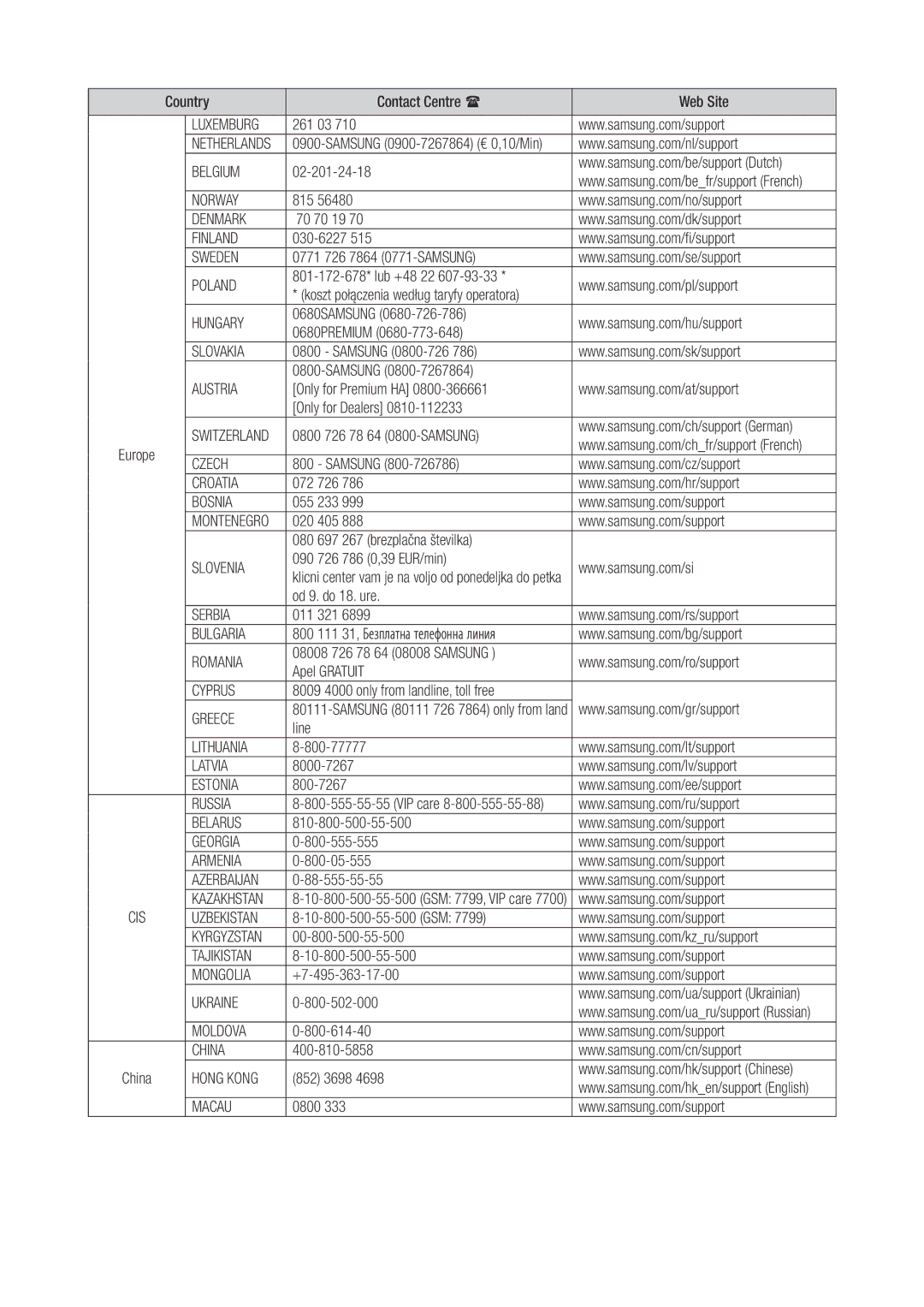 Samsung WAM751/SQ, WAM551/SQ, WAM550/SQ, WAM750/SQ manual Luxemburg 