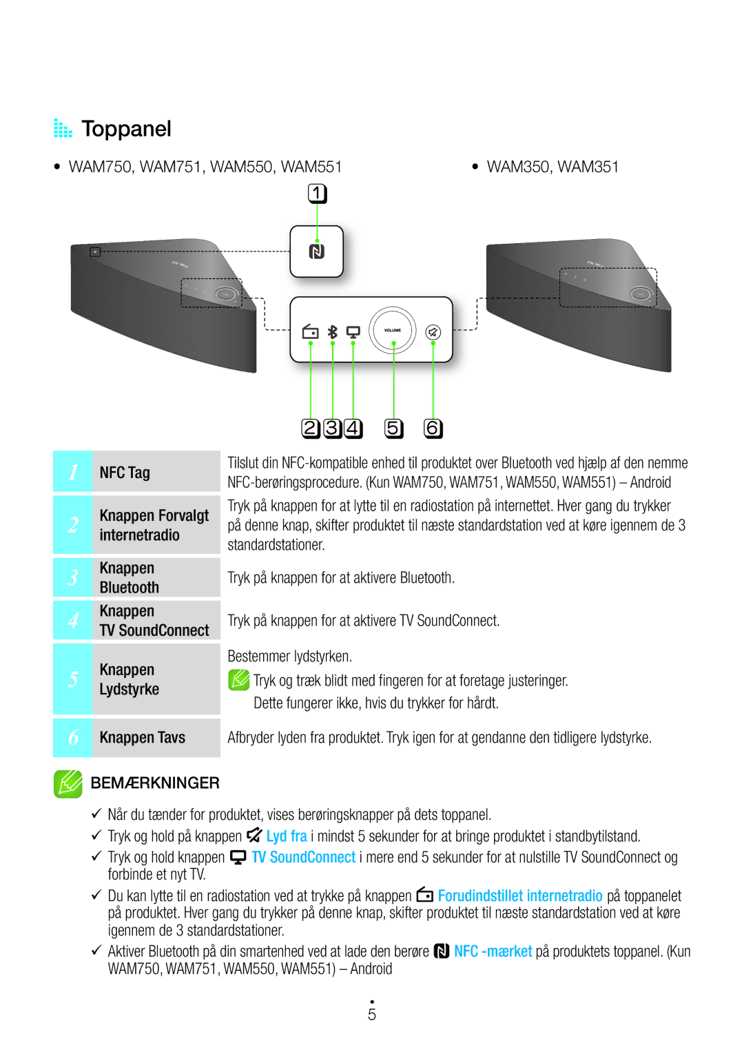 Samsung WAM351/XE, WAM551/XN manual AAToppanel, WAM750, WAM751, WAM550, WAM551 WAM350, WAM351, NFC Tag, Knappen Forvalgt 