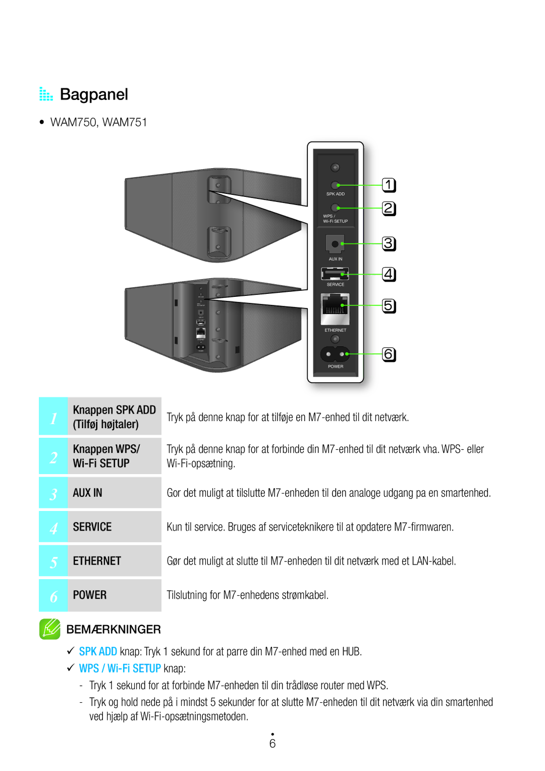 Samsung WAM350/XE, WAM551/XN, WAM551/XE, WAM751/XE AA Bagpanel, Tilføj højtaler, Knappen WPS, Wi-Fi Setup Wi-Fi-opsætning 