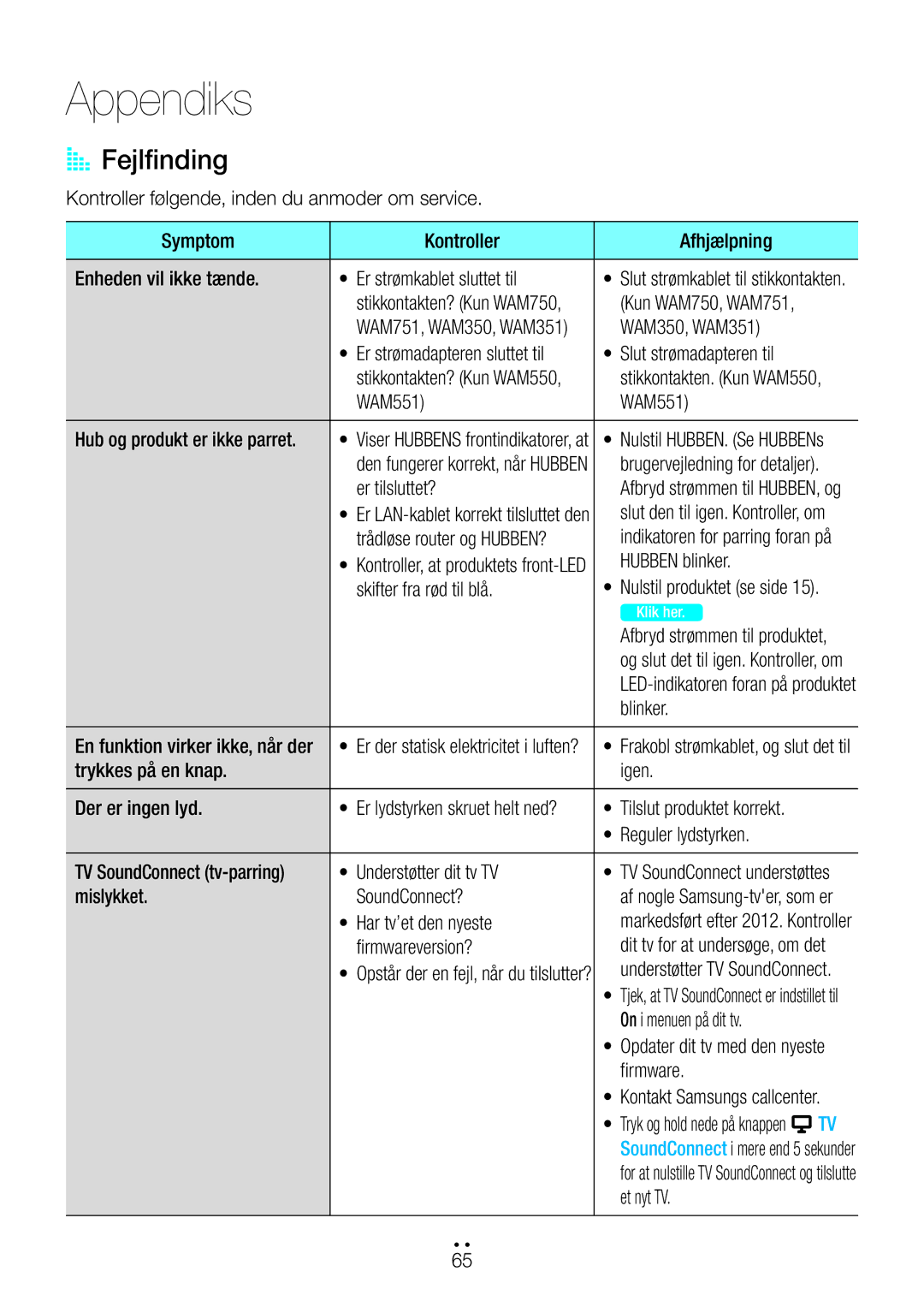 Samsung WAM551/XE, WAM551/XN, WAM751/XE, WAM550/XE, WAM551/XU, WAM351/XE, WAM350/XE, WAM750/XE manual Appendiks, AA Fejlfinding 