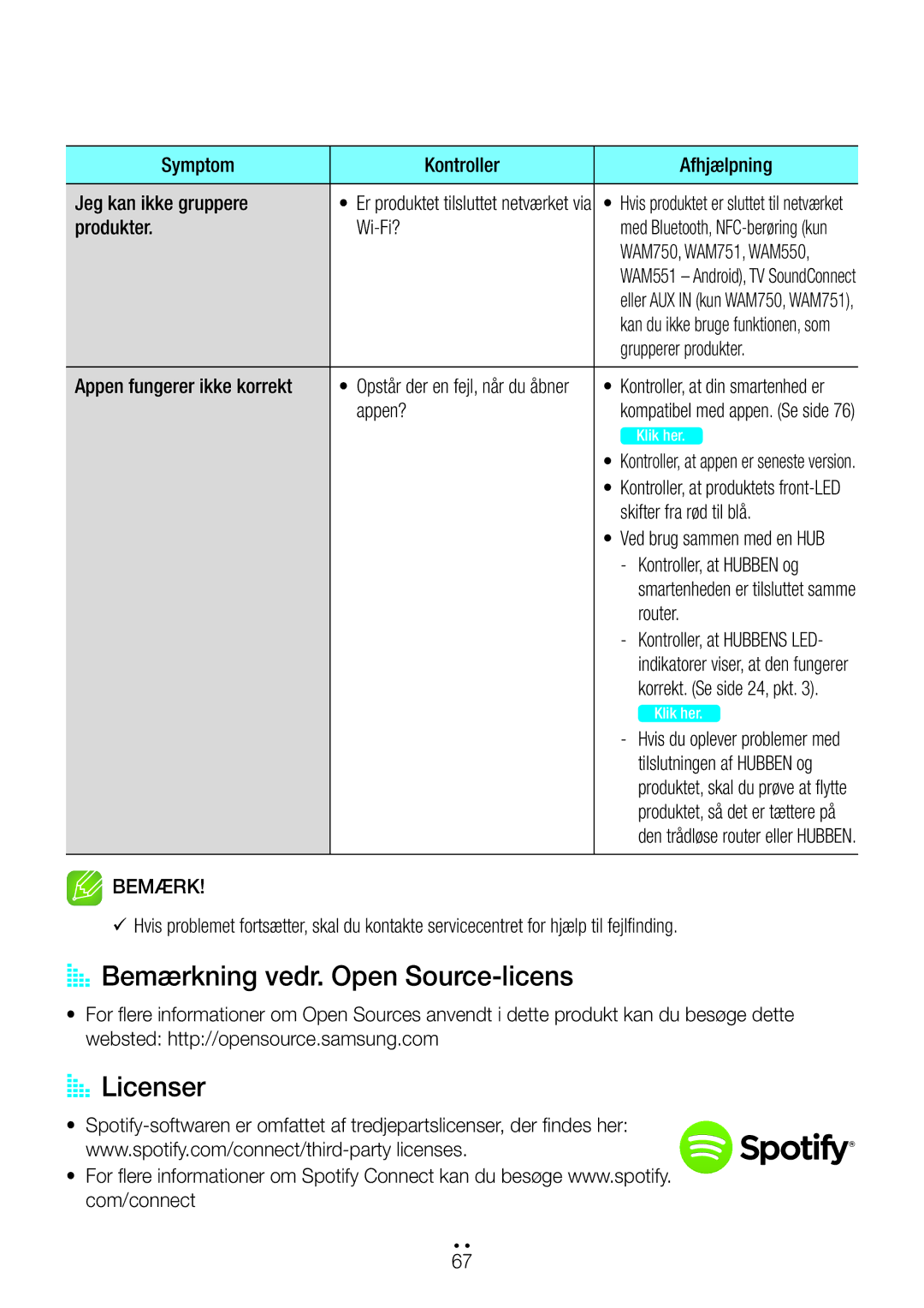 Samsung WAM550/XE, WAM551/XN, WAM551/XE, WAM751/XE, WAM551/XU, WAM351/XE AA Bemærkning vedr. Open Source-licens, AA Licenser 