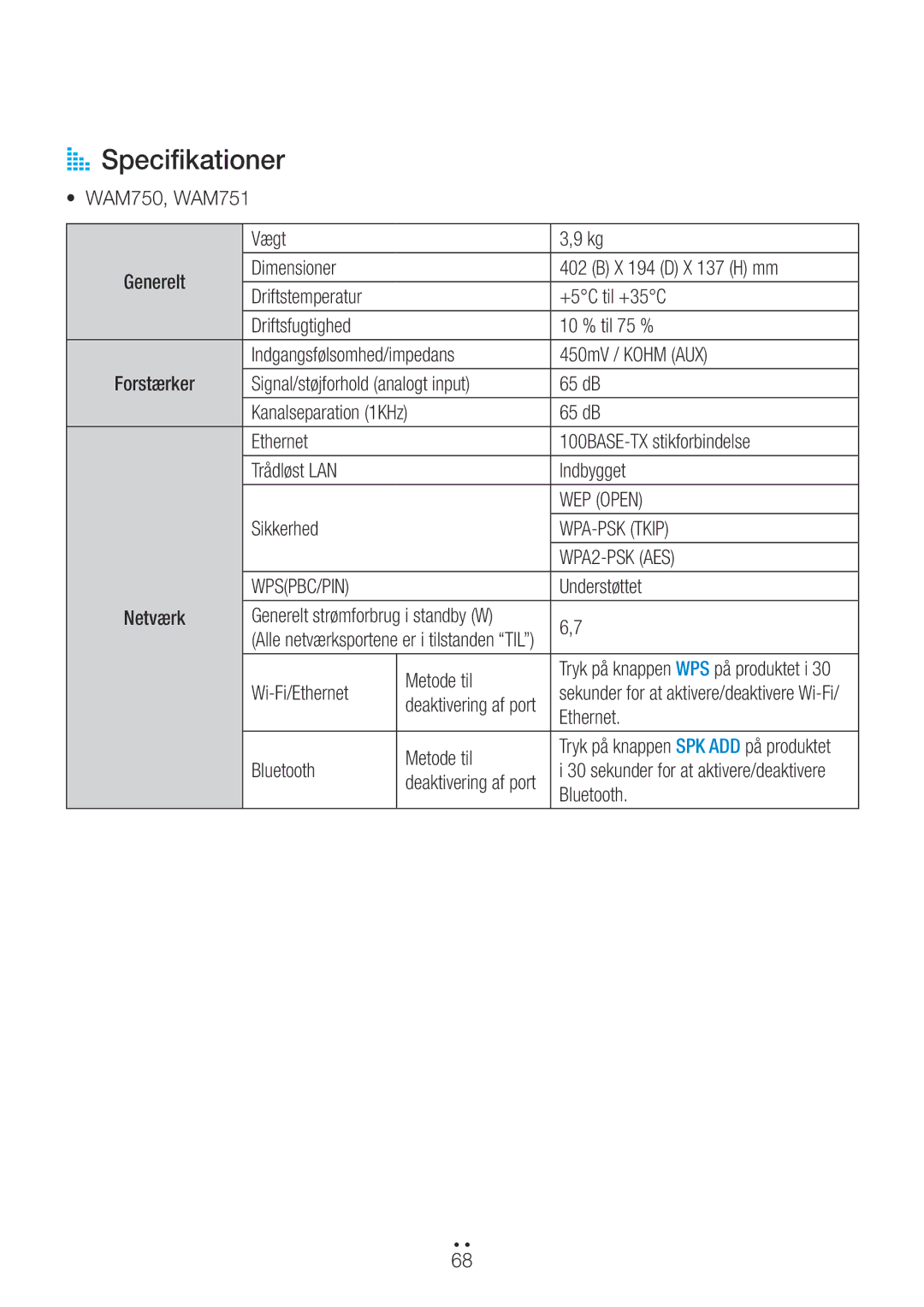 Samsung WAM551/XU, WAM551/XN, WAM551/XE, WAM751/XE, WAM550/XE, WAM351/XE, WAM350/XE, WAM750/XE manual AA Specifikationer 