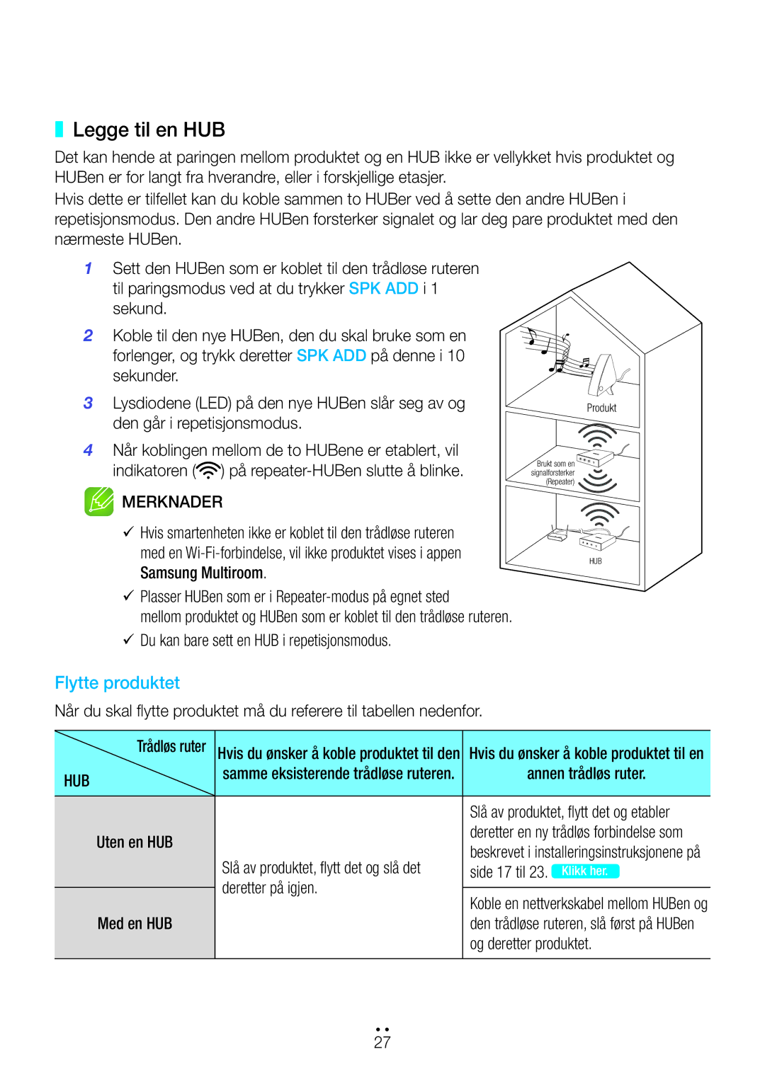 Samsung WAM550/XE, WAM551/XN, WAM551/XE Legge til en HUB, Uten en HUB, Deretter på igjen Med en HUB, Og deretter produktet 