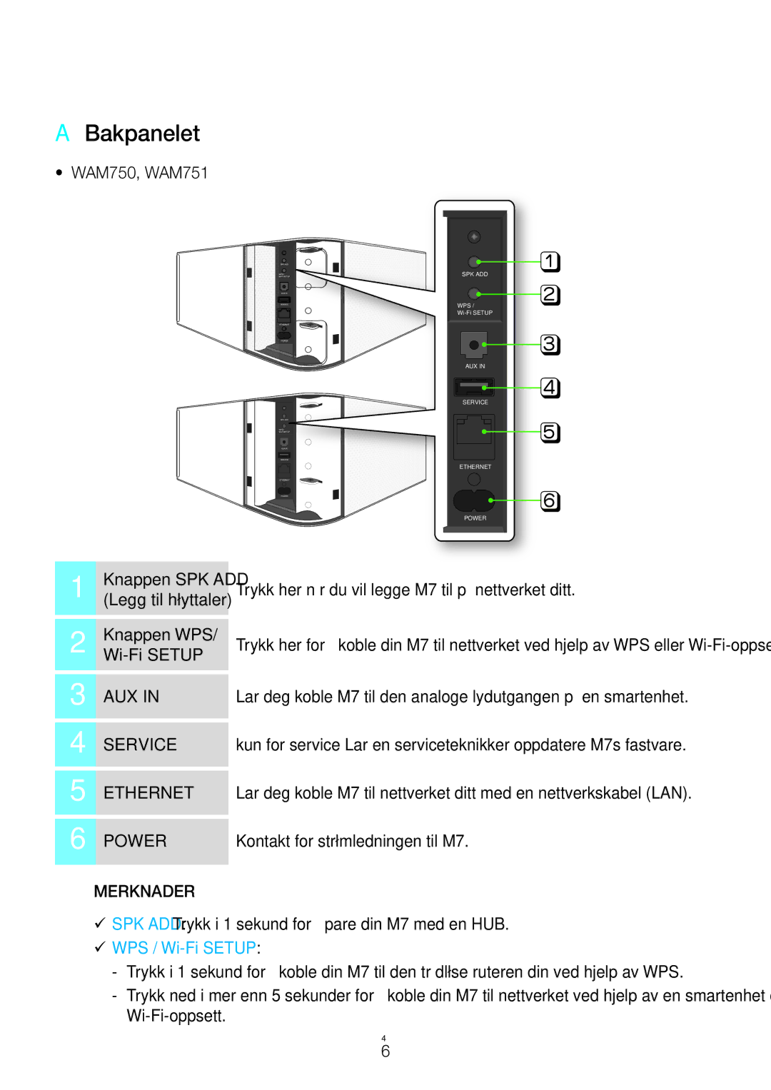 Samsung WAM350/XE, WAM551/XN, WAM551/XE, WAM751/XE, WAM550/XE, WAM551/XU, WAM351/XE, WAM750/XE manual AA Bakpanelet 