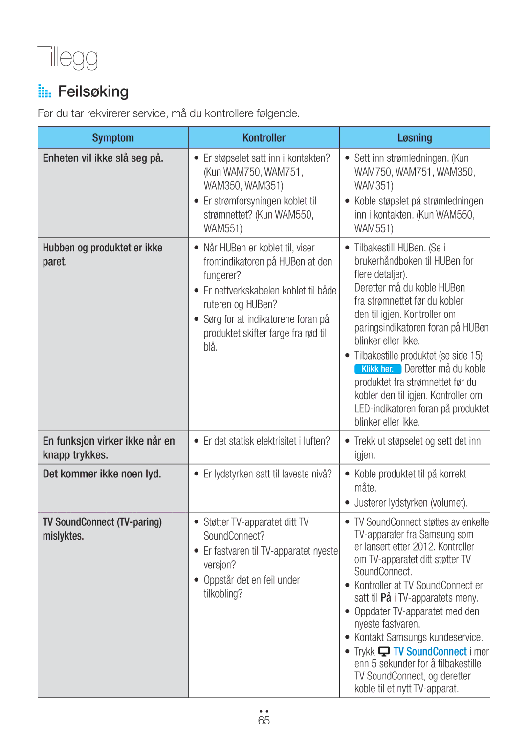 Samsung WAM551/XE, WAM551/XN, WAM751/XE, WAM550/XE, WAM551/XU, WAM351/XE, WAM350/XE, WAM750/XE manual Tillegg, AA Feilsøking 