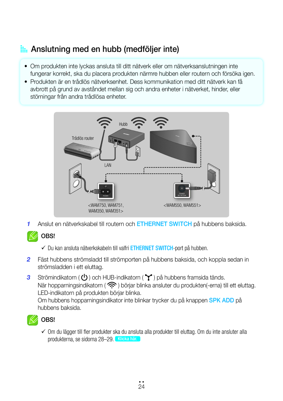 Samsung WAM551/XN, WAM551/XE, WAM751/XE, WAM550/XE, WAM551/XU, WAM351/XE, WAM350/XE AA Anslutning med en hubb medföljer inte 