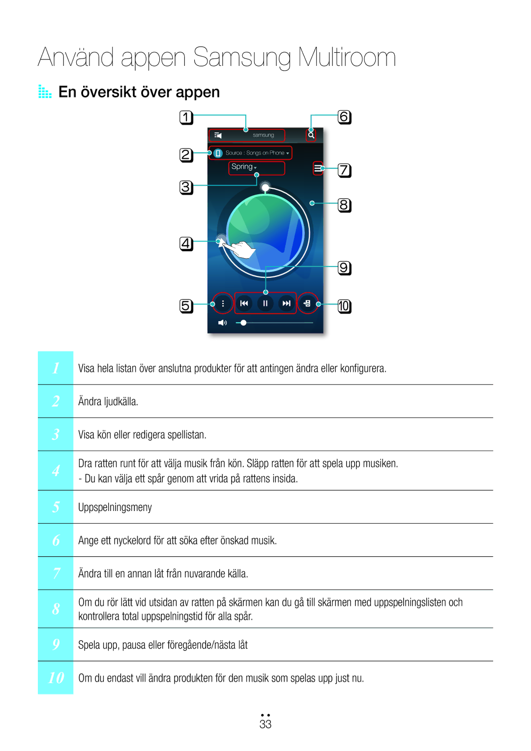 Samsung WAM551/XE, WAM551/XN, WAM751/XE, WAM550/XE, WAM551/XU manual Använd appen Samsung Multiroom, AA En översikt över appen 