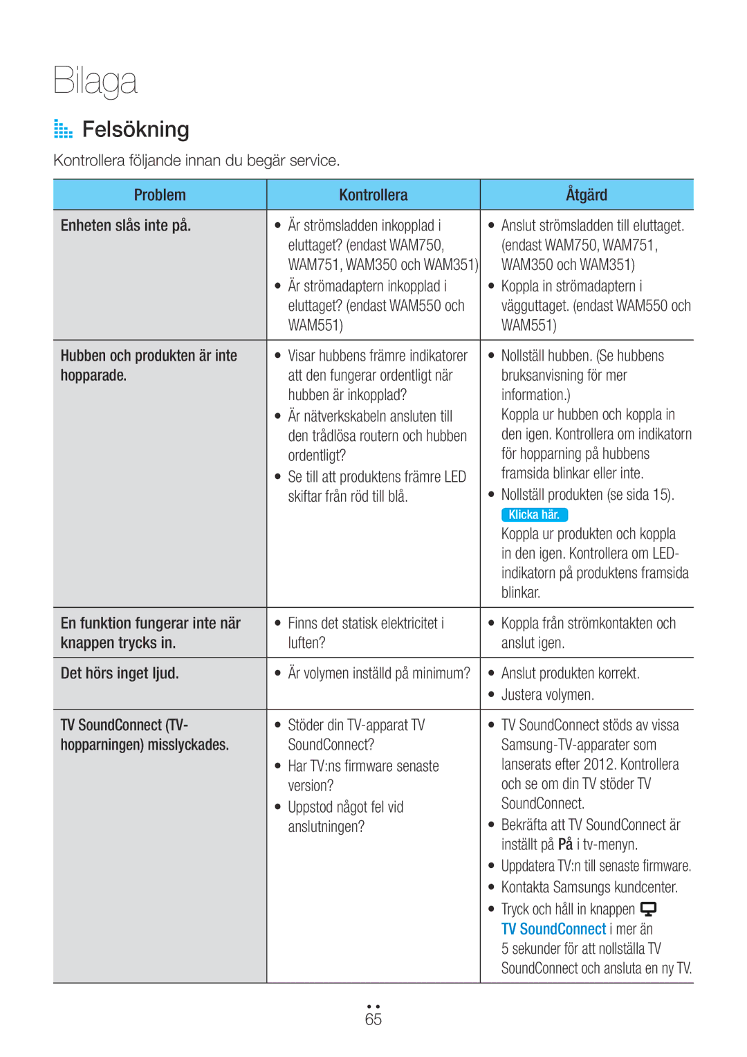 Samsung WAM551/XE, WAM551/XN, WAM751/XE, WAM550/XE, WAM551/XU, WAM351/XE, WAM350/XE, WAM750/XE manual Bilaga, AA Felsökning 