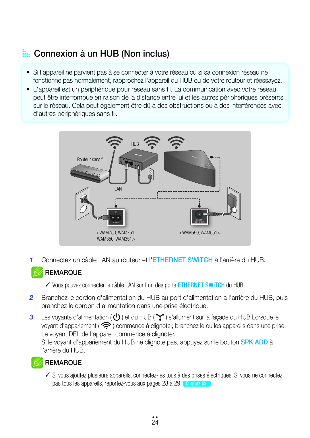 Samsung WAM551/ZF, WAM751/ZF, WAM750/ZF, WAM351/ZF, WAM550/ZF, WAM350/ZF manual AA Connexion à un HUB Non inclus, Et du HUB 