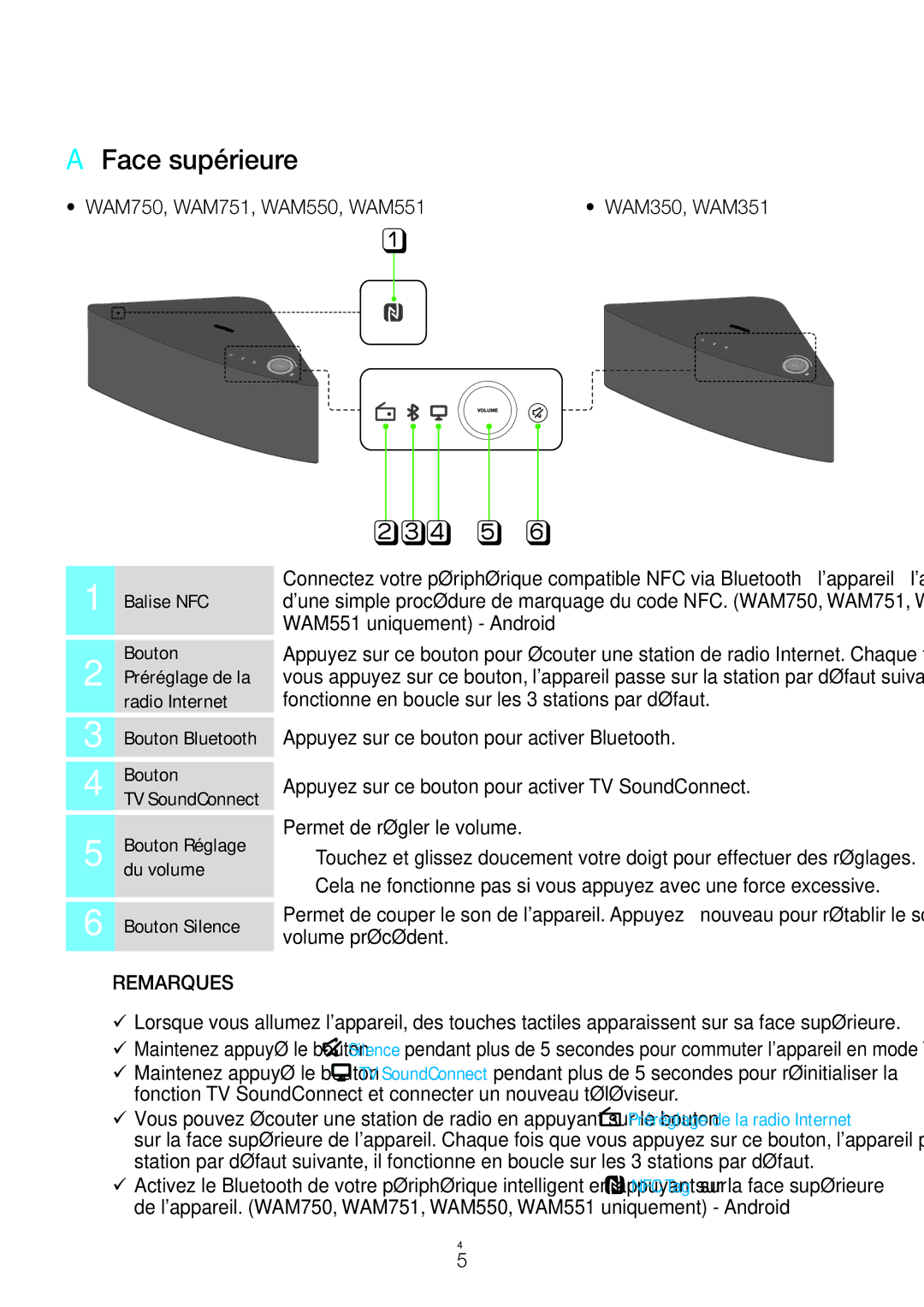 Samsung WAM350/ZF, WAM551/ZF, WAM751/ZF, WAM750/ZF, WAM351/ZF, WAM550/ZF manual AAFace supérieure 