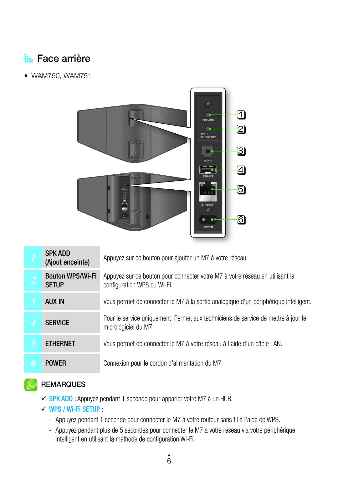 Samsung WAM551/ZF, WAM751/ZF, WAM750/ZF, WAM351/ZF, WAM550/ZF, WAM350/ZF manual AA Face arrière 