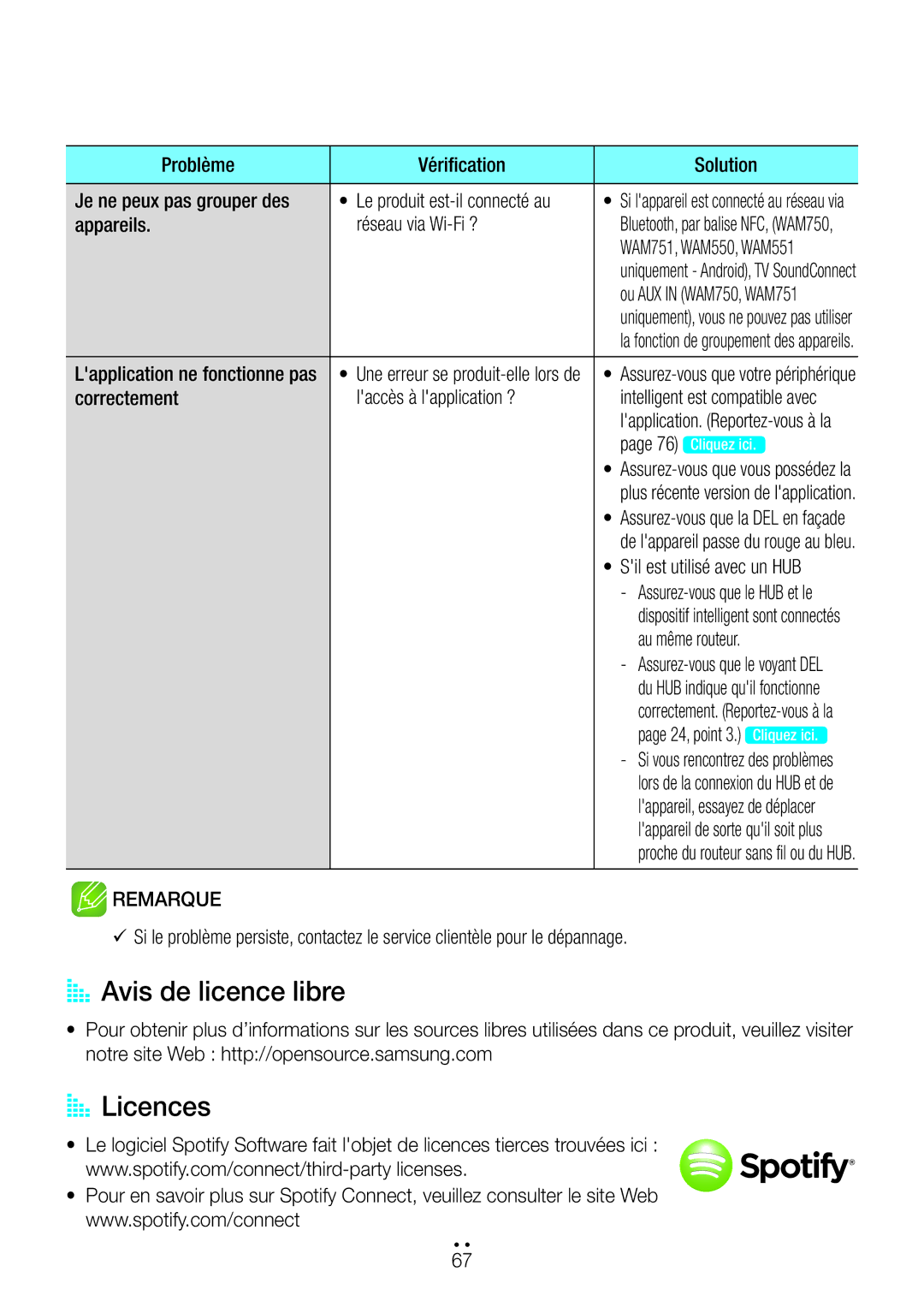 Samsung WAM751/ZF, WAM551/ZF, WAM750/ZF, WAM351/ZF, WAM550/ZF, WAM350/ZF manual AA Avis de licence libre, AA Licences 