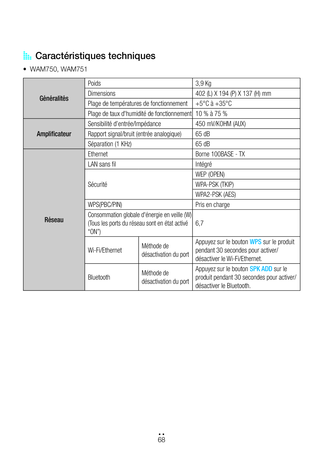 Samsung WAM750/ZF, WAM551/ZF, WAM751/ZF, WAM351/ZF, WAM550/ZF, WAM350/ZF manual AA Caractéristiques techniques 