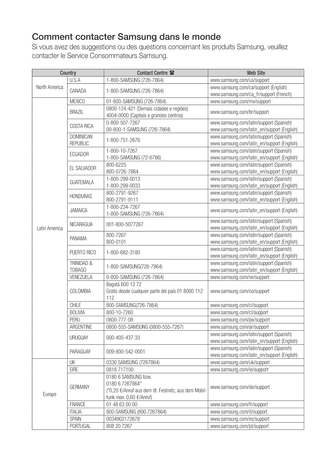 Samsung WAM350/ZF, WAM551/ZF, WAM751/ZF, WAM750/ZF, WAM351/ZF, WAM550/ZF manual Comment contacter Samsung dans le monde 