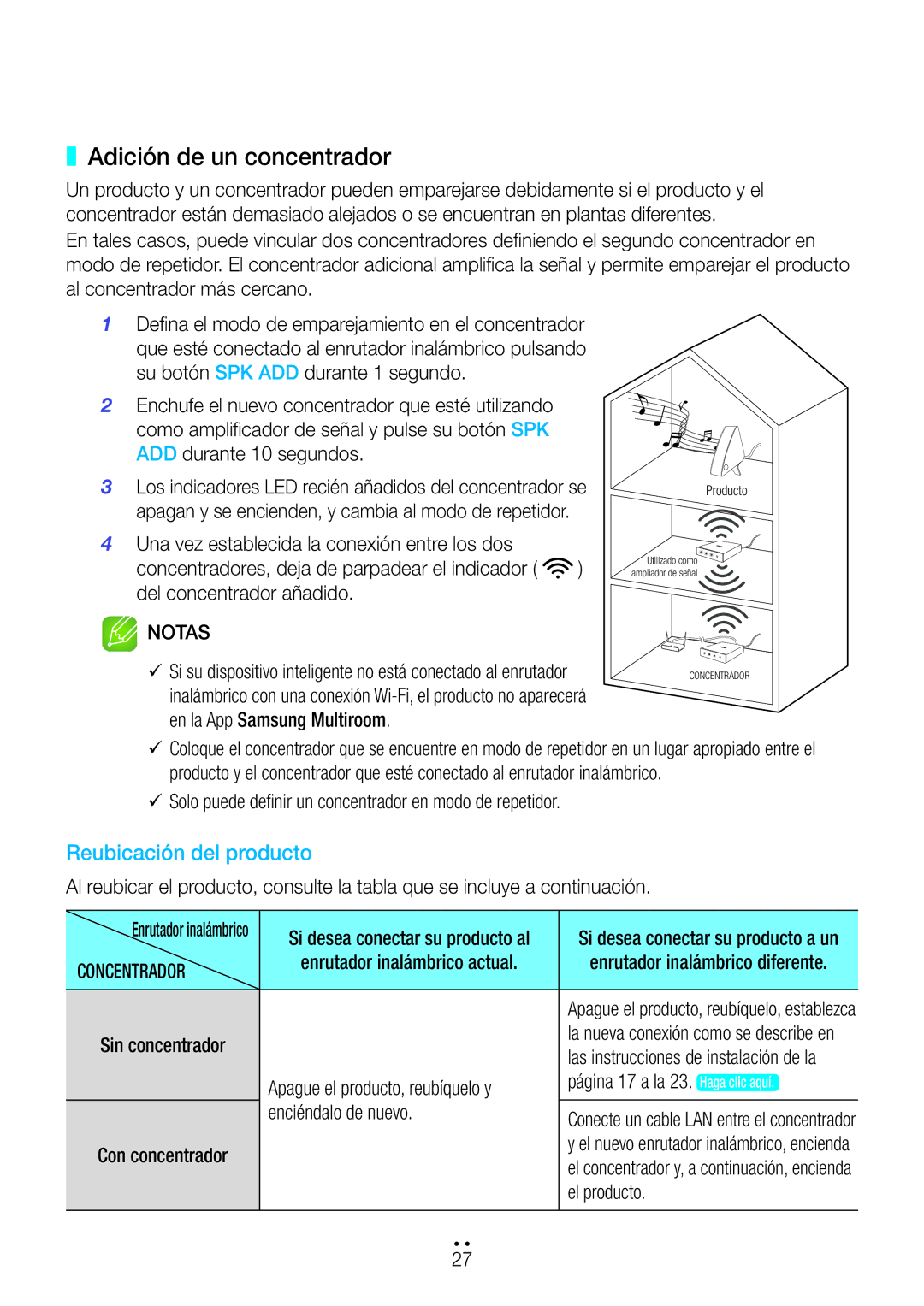 Samsung WAM351/ZF, WAM551/ZF, WAM751/ZF, WAM750/ZF, WAM550/ZF, WAM350/ZF manual Adición de un concentrador 