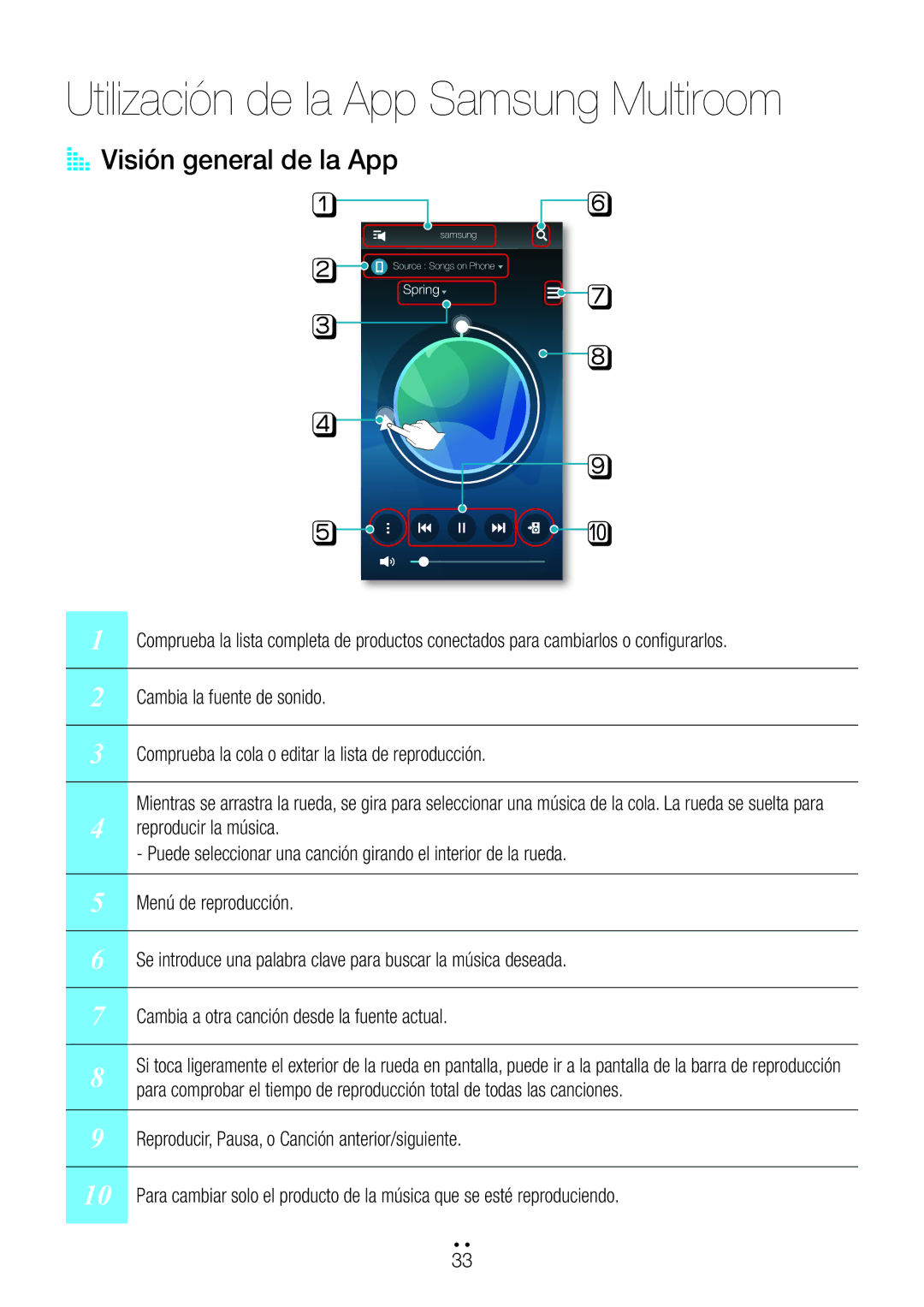 Samsung WAM351/ZF, WAM551/ZF, WAM751/ZF, WAM750/ZF manual Utilización de la App Samsung Multiroom, AA Visión general de la App 