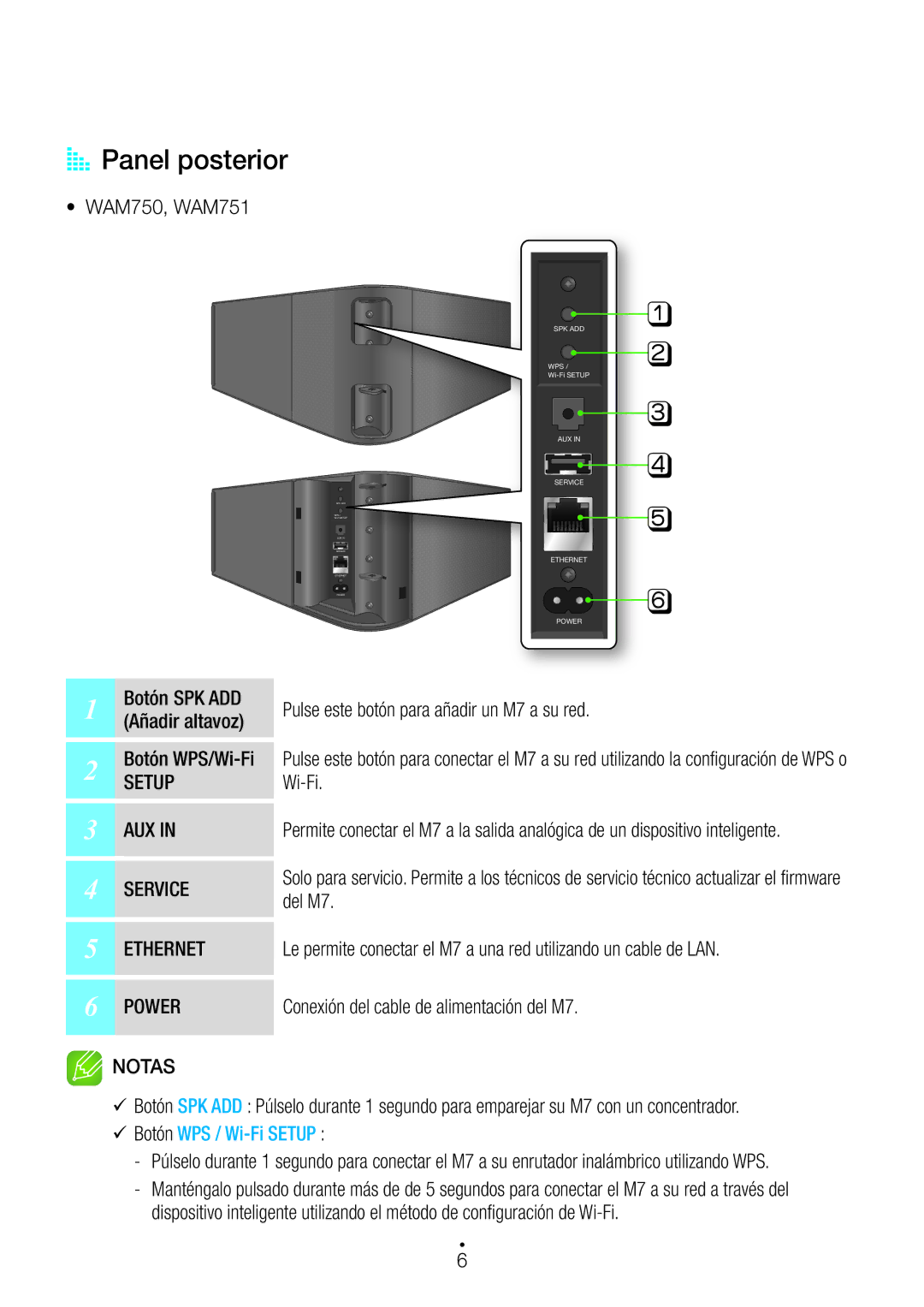 Samsung WAM551/ZF, WAM751/ZF, WAM750/ZF manual AA Panel posterior, Wi-Fi, Del M7, Conexión del cable de alimentación del M7 