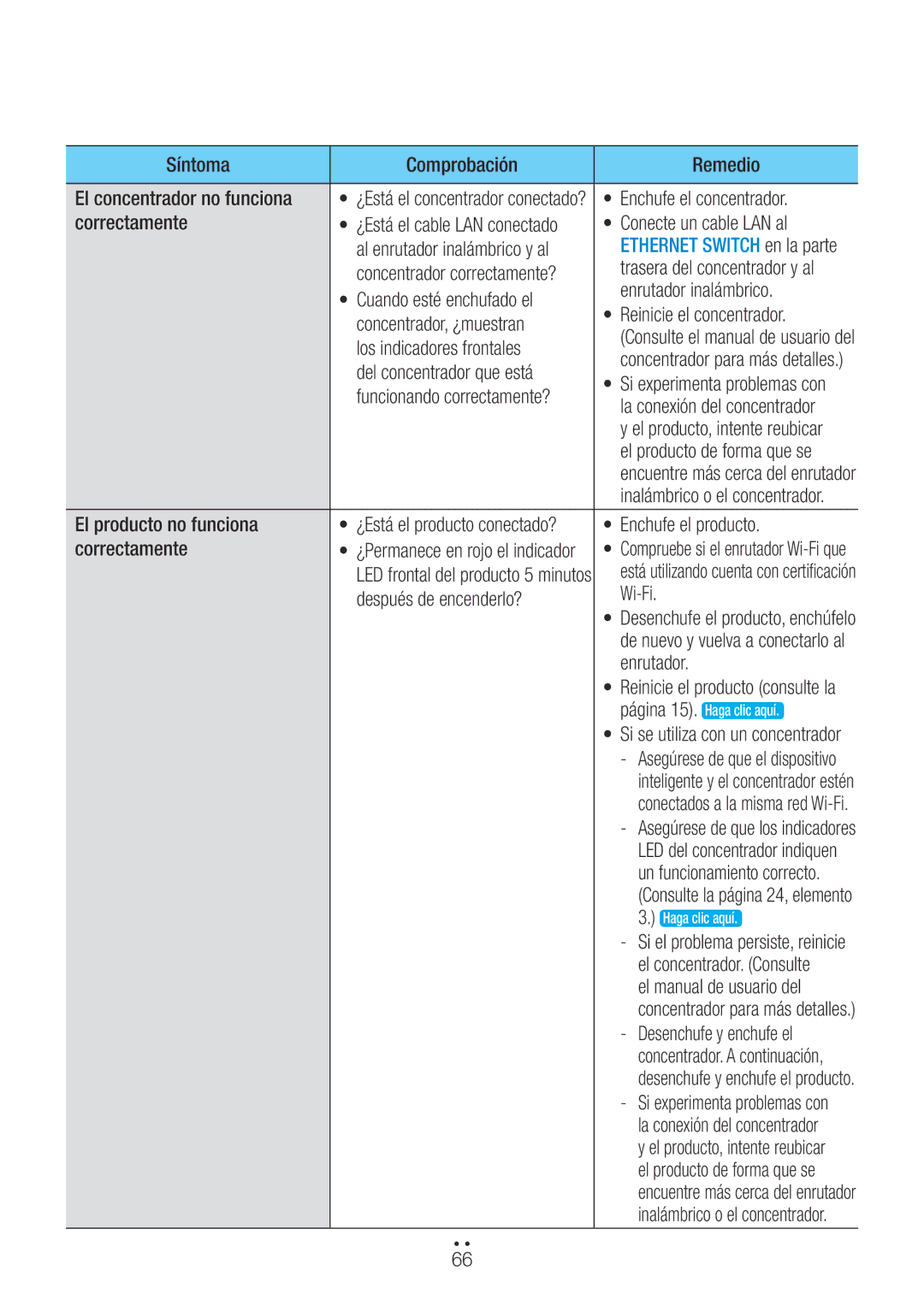 Samsung WAM551/ZF manual Síntoma Comprobación Remedio El concentrador no funciona, Enchufe el concentrador, Correctamente 