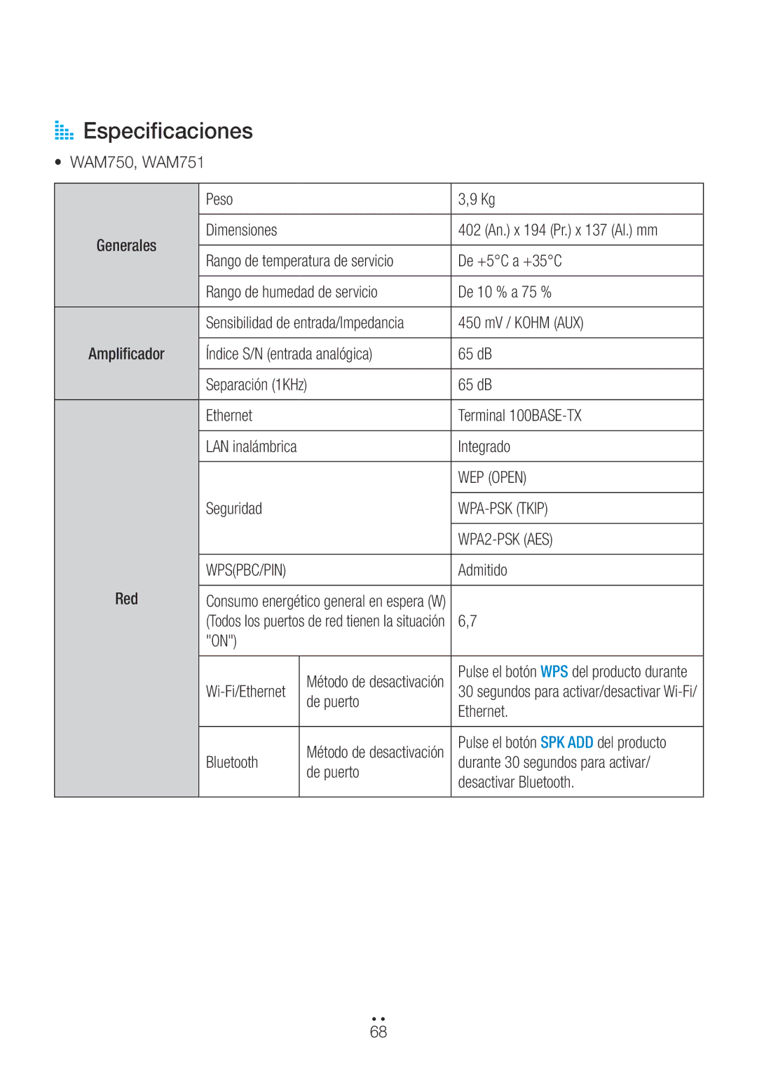 Samsung WAM750/ZF, WAM551/ZF, WAM751/ZF, WAM351/ZF, WAM550/ZF, WAM350/ZF manual AA Especificaciones 