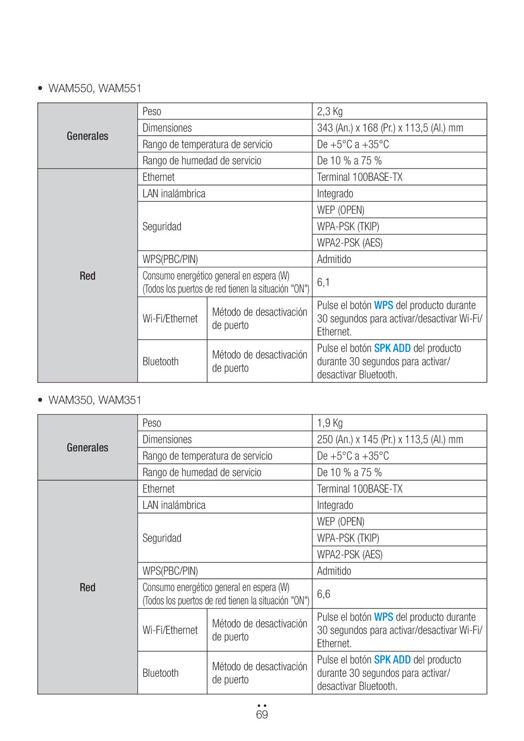 Samsung WAM351/ZF, WAM551/ZF, WAM751/ZF, WAM750/ZF, WAM550/ZF, WAM350/ZF manual WAM550, WAM551 Peso 