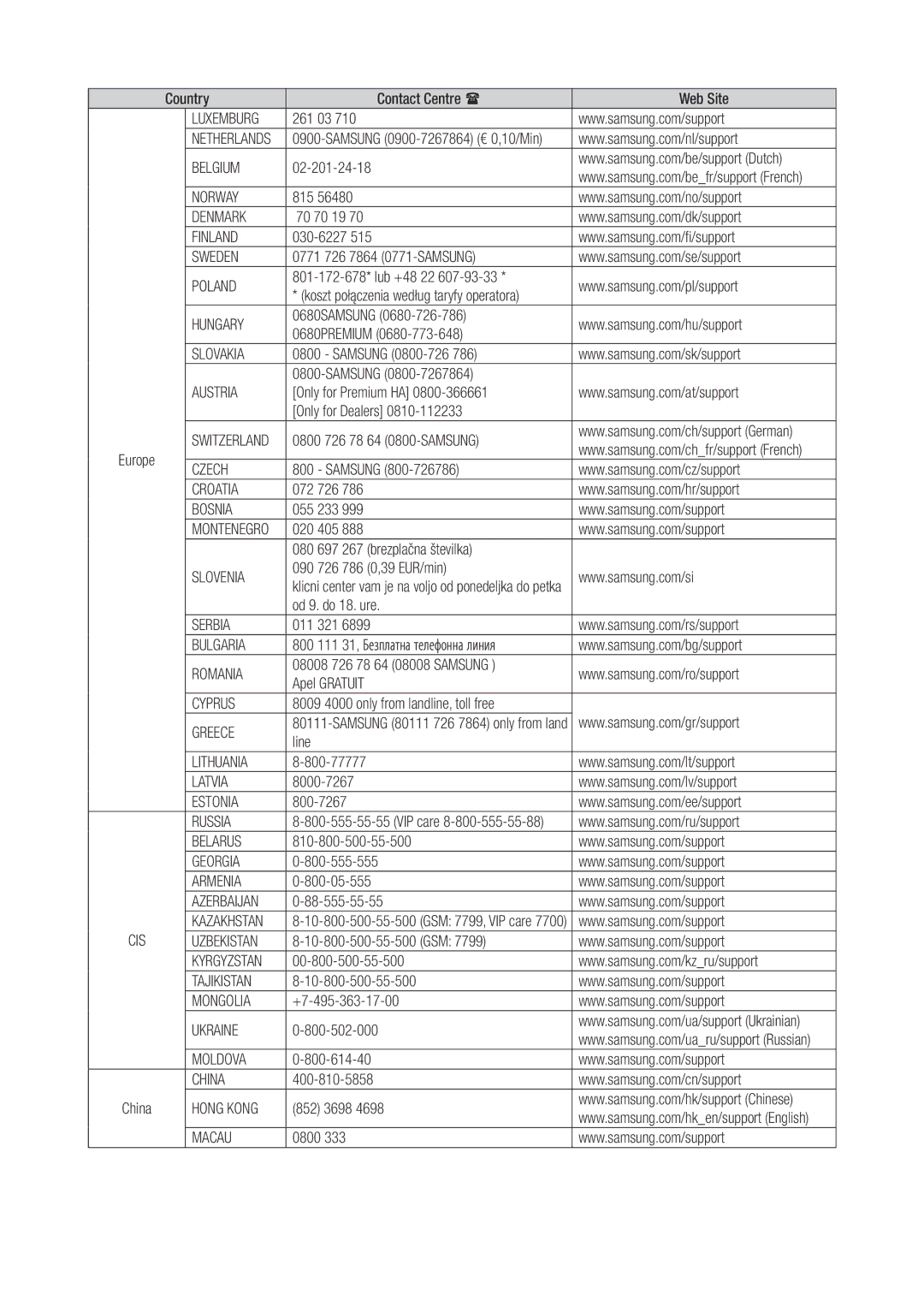 Samsung WAM551/ZF, WAM751/ZF, WAM750/ZF, WAM351/ZF, WAM550/ZF, WAM350/ZF manual Luxemburg 