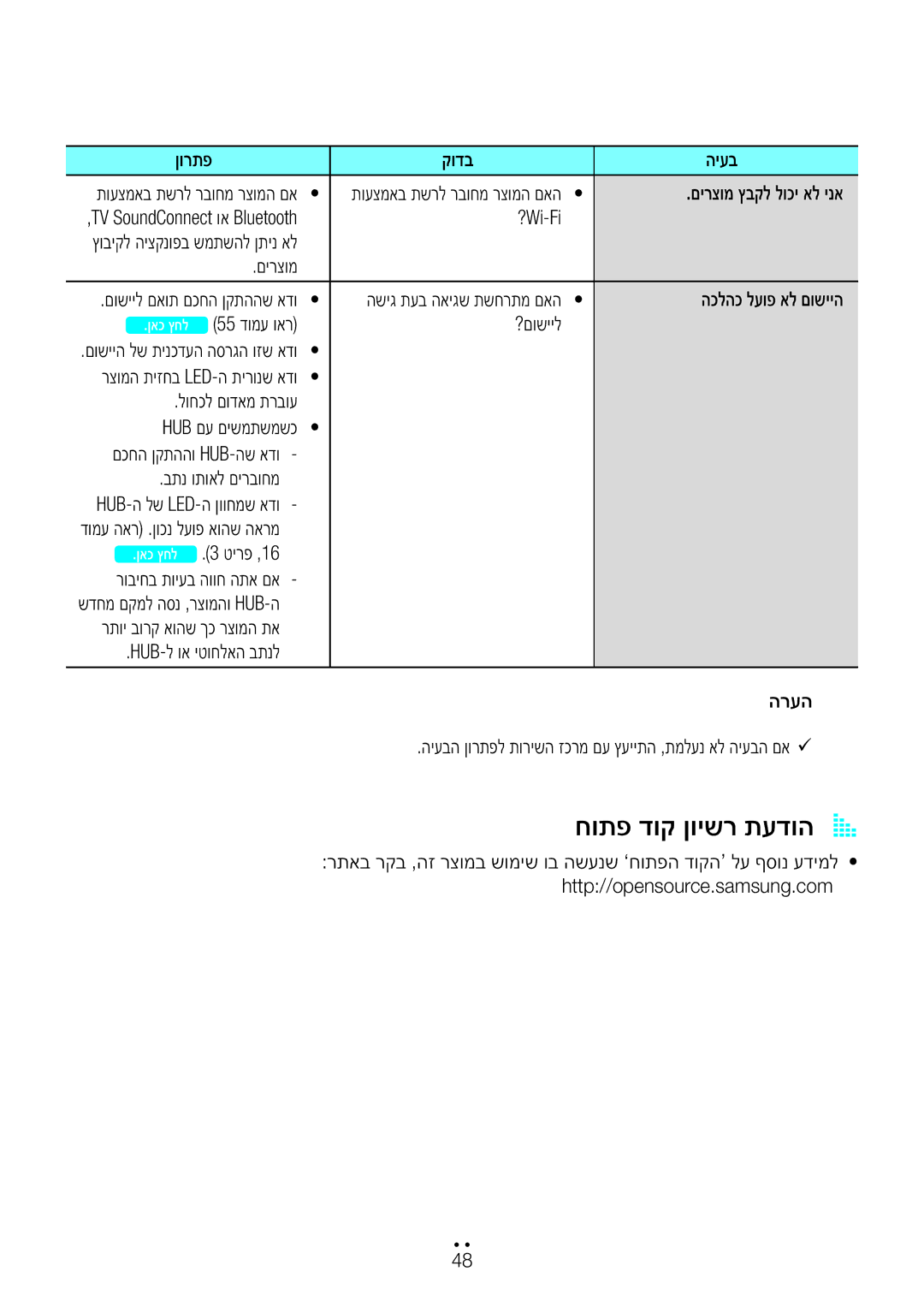 Samsung WAM6500/SQ, WAM6501/SQ, WAM7500/SQ, WAM7501/SQ manual חותפ דוק ןוישר תעדוהA a 