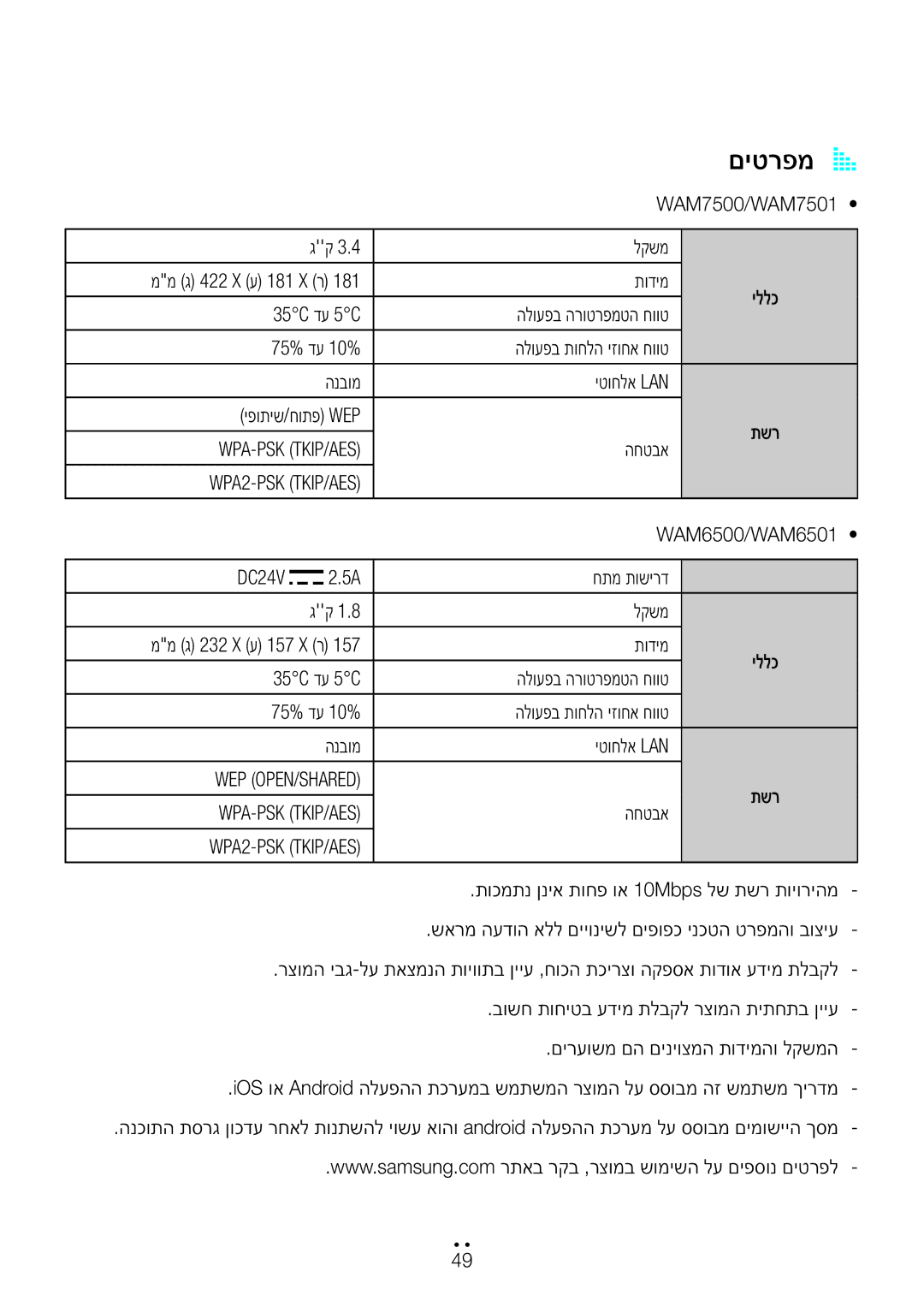 Samsung WAM6501/SQ, WAM6500/SQ, WAM7500/SQ, WAM7501/SQ manual םיטרפמA a 