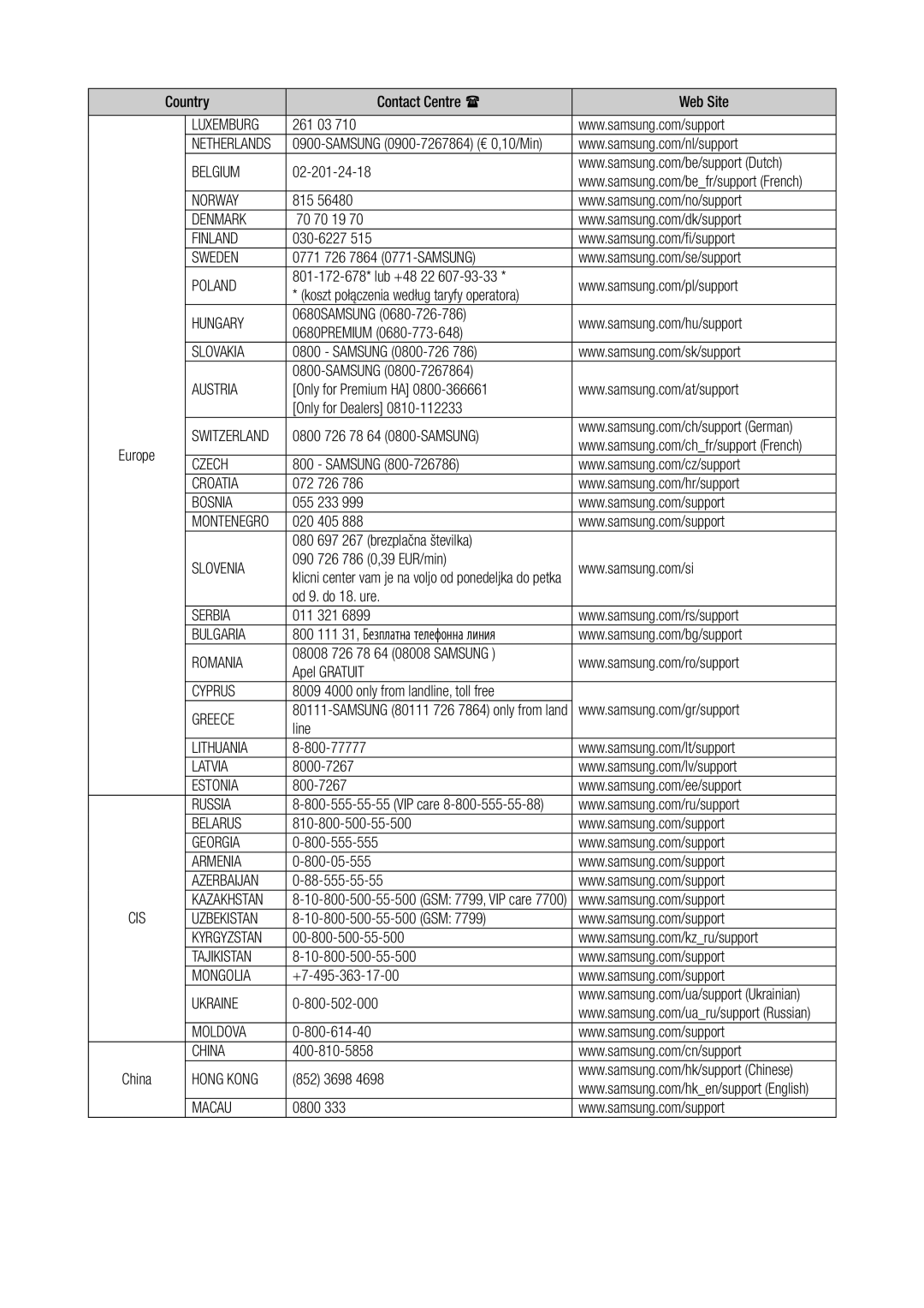 Samsung WAM6501/SQ, WAM6500/SQ, WAM7500/SQ, WAM7501/SQ manual Luxemburg 