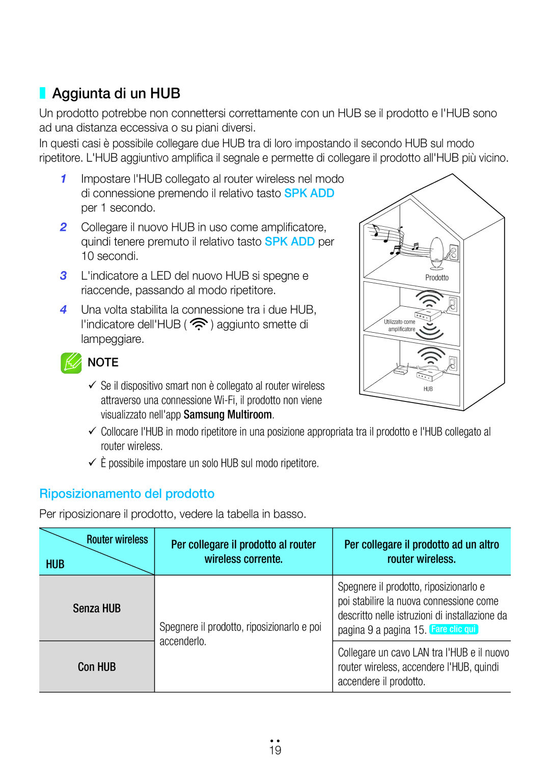 Samsung WAM7500/ZF, WAM6500/ZF manual Aggiunta di un HUB 