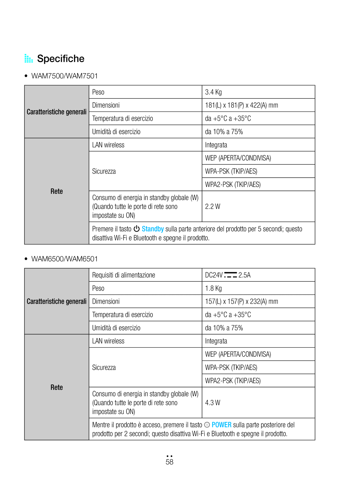 Samsung WAM6500/ZF, WAM7500/ZF manual AA Specifiche 