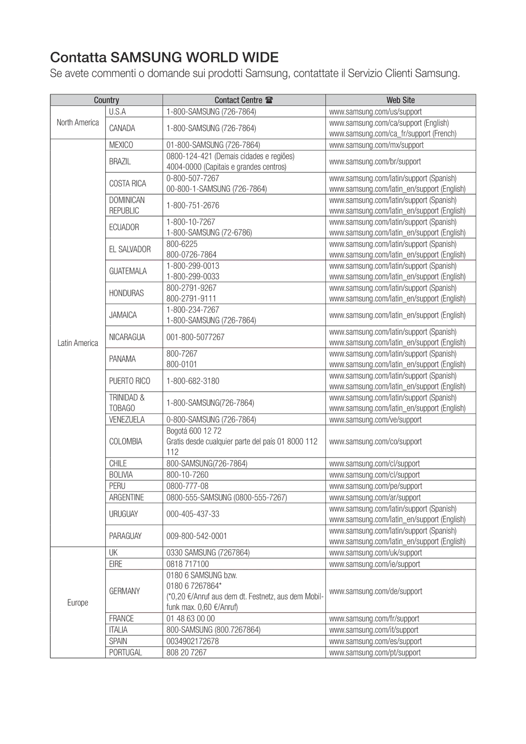 Samsung WAM6500/ZF, WAM7500/ZF manual Contatta Samsung World Wide 