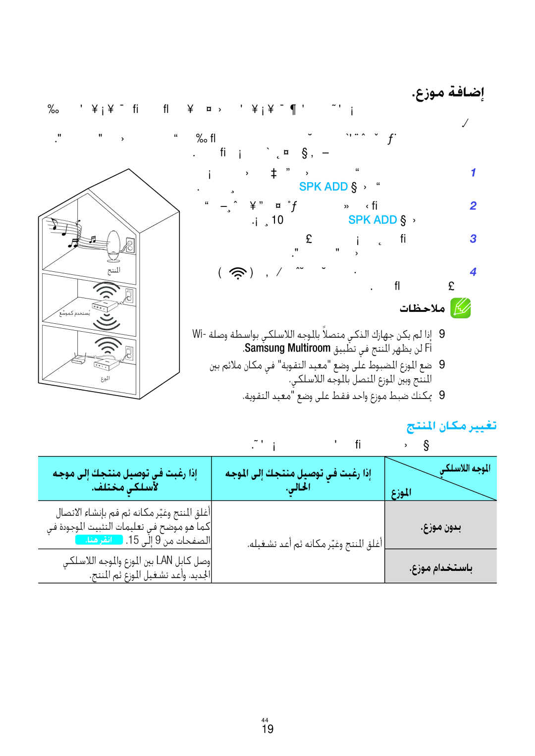 Samsung WAM7500/ZN, WAM6500/ZN, WAM6501/ZN, WAM7501/ZN manual عزوم ةفاضإ 