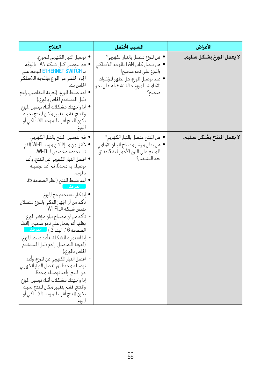 Samsung WAM6500/ZN manual جلاعلا لمتلمحا ببسلا ضارعلأا, ؟يبرهكلا رايتلاب لصتم عزولما ميلس لكشب عزولما لمعي لا, ىلع دوجولما 