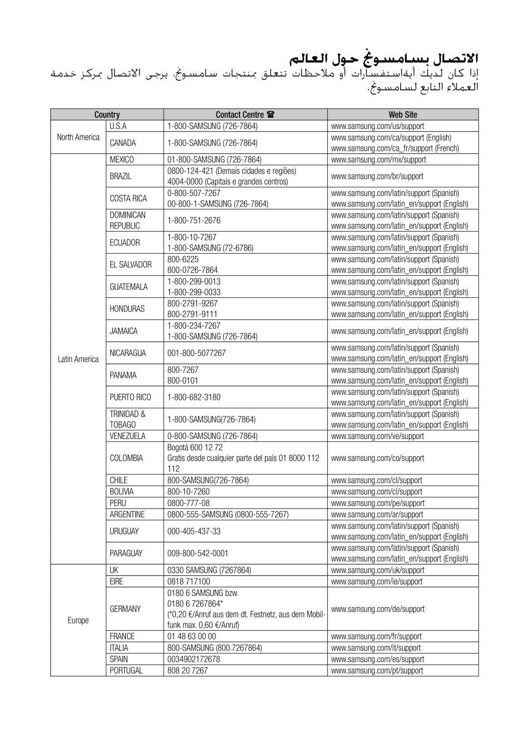 Samsung WAM6501/ZN, WAM6500/ZN, WAM7501/ZN, WAM7500/ZN manual ملاعلا لوح نجوسماسب لاصتلاا 