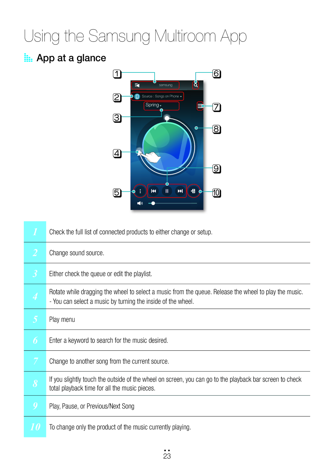 Samsung WAM7500/ZN, WAM6500/ZN, WAM6501/ZN, WAM7501/ZN manual Using the Samsung Multiroom App, AA App at a glance 