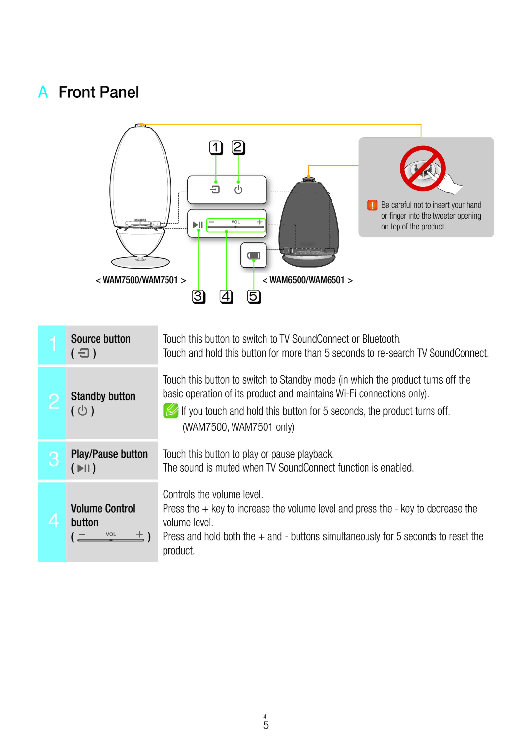 Samsung WAM6501/ZN manual AA Front Panel, WAM7500, WAM7501 only, Controls the volume level, Button Volume level, Product 