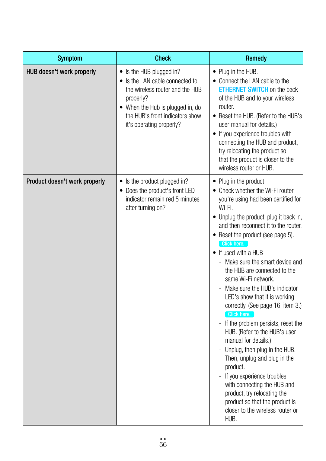 Samsung WAM6500/ZN manual Properly?, Router, Try relocating the product so, Wireless router or HUB, After turning on? Wi-Fi 