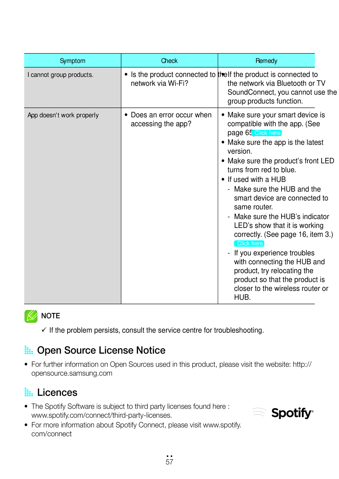 Samsung WAM6501/ZN, WAM6500/ZN, WAM7501/ZN, WAM7500/ZN manual AA Open Source License Notice, AA Licences 