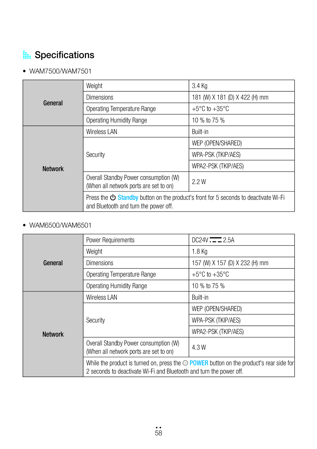 Samsung WAM7501/ZN, WAM6500/ZN, WAM6501/ZN, WAM7500/ZN manual AA Specifications, WPA2-PSK TKIP/AES 