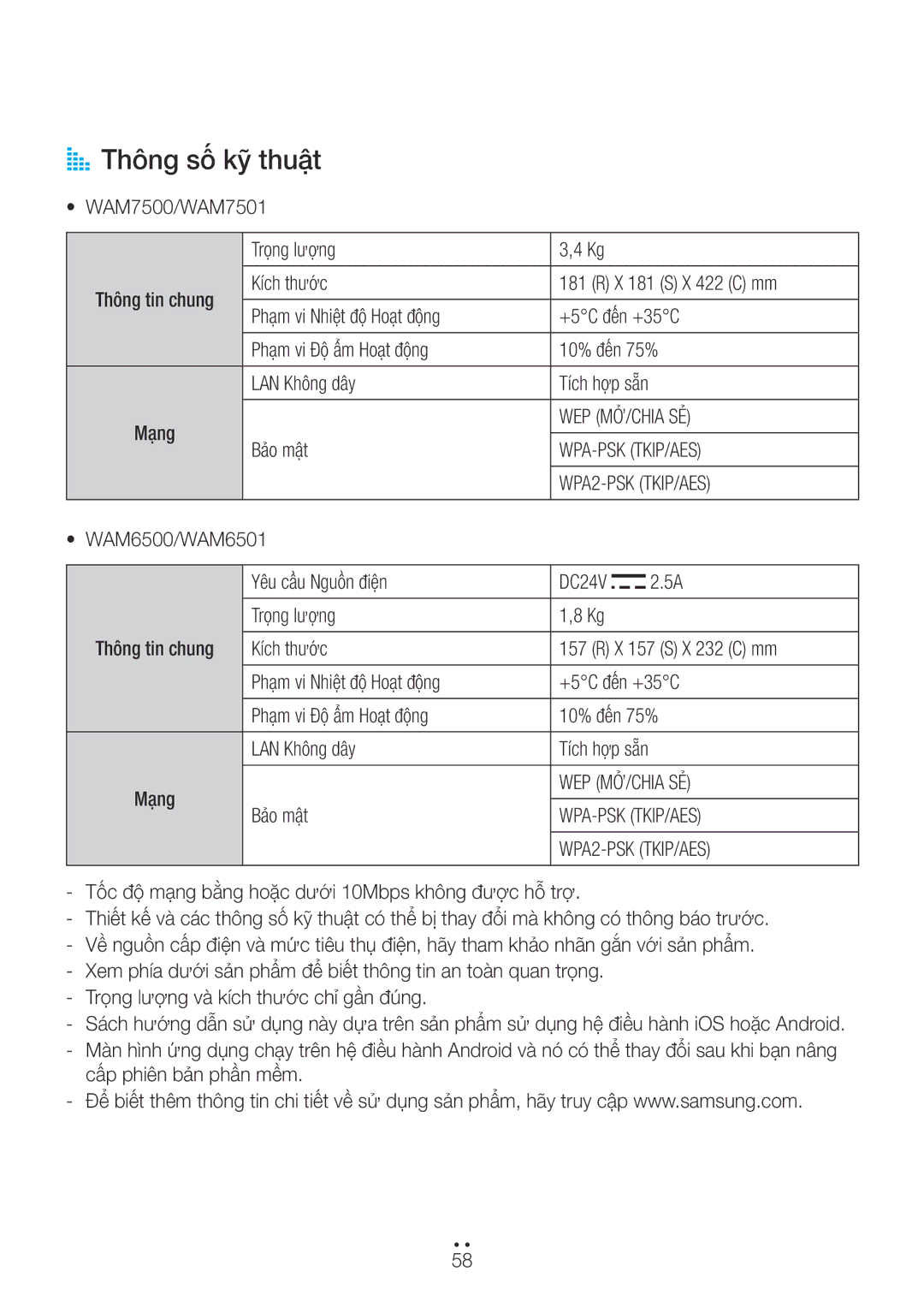 Samsung WAM7500/XV, WAM6501/XV, WAM7501/XV manual AA Thông sô kỹ thuật 